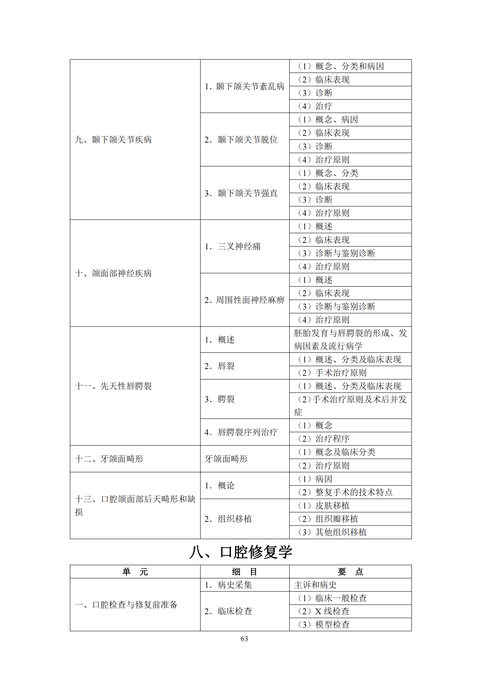 2-口腔执业医师资格考试大纲_67.png