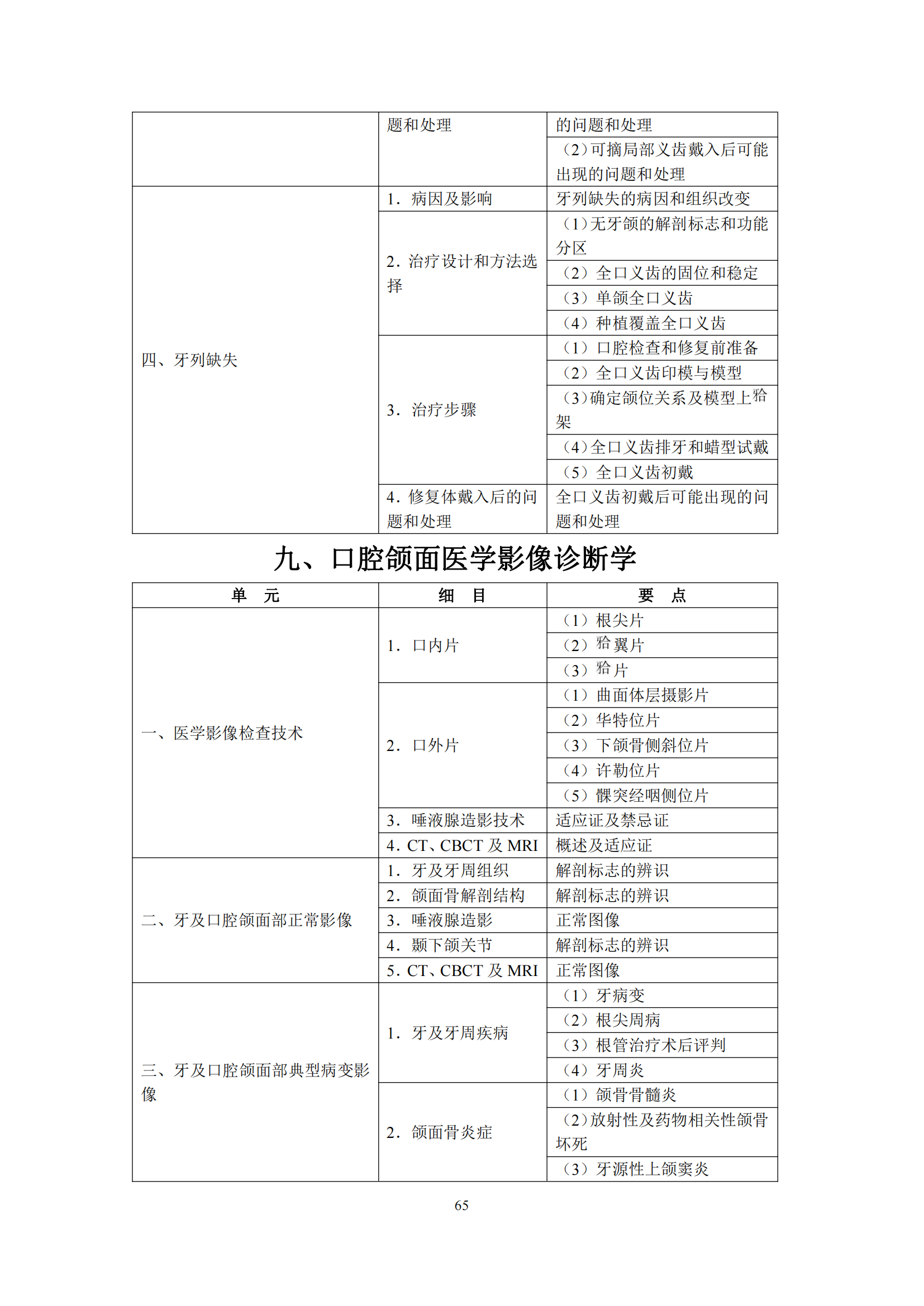 2-口腔执业医师资格考试大纲_69.png