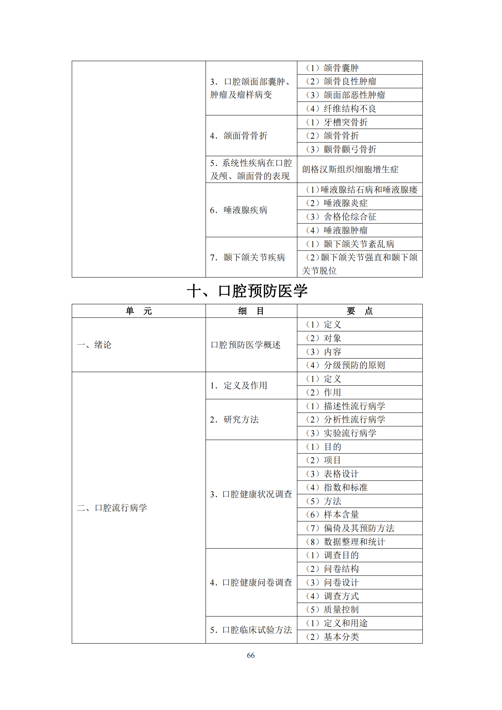 2-口腔执业医师资格考试大纲_70.png
