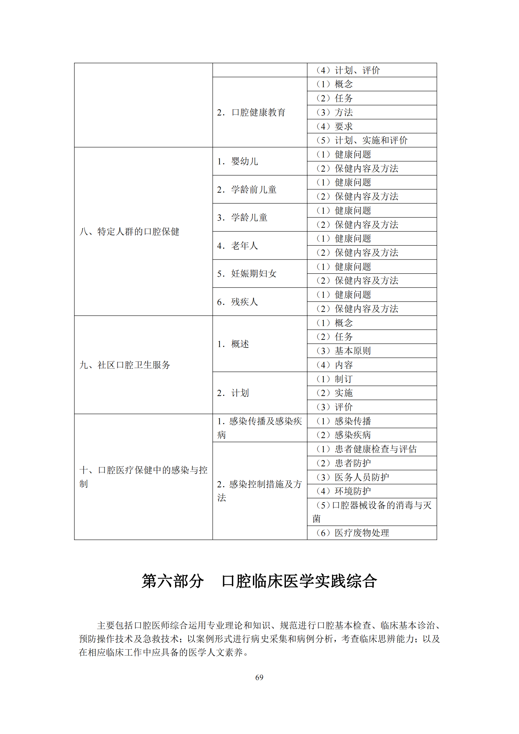 2-口腔执业医师资格考试大纲_73.png