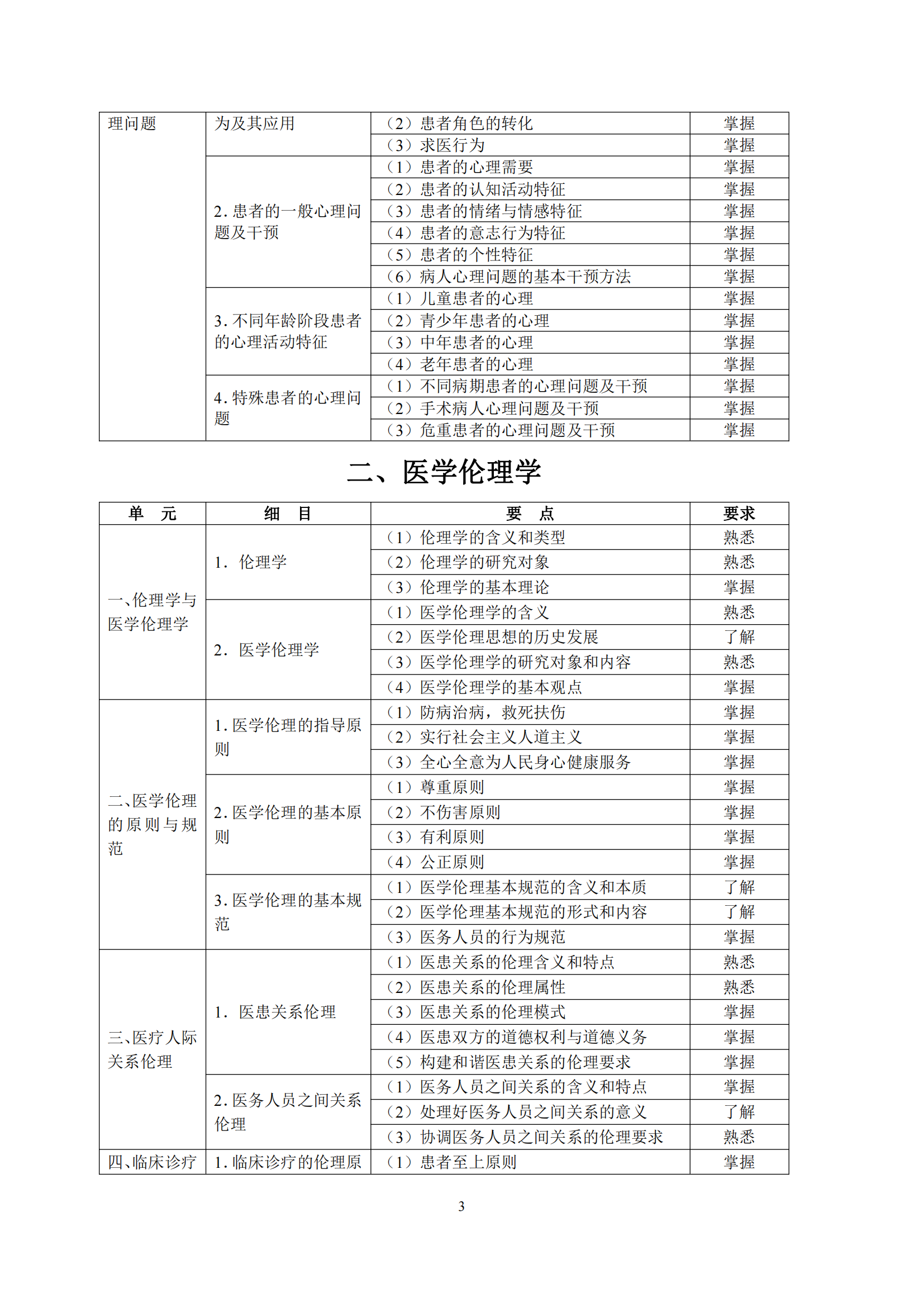 6-口腔执业助理医师资格考试大纲_07.png