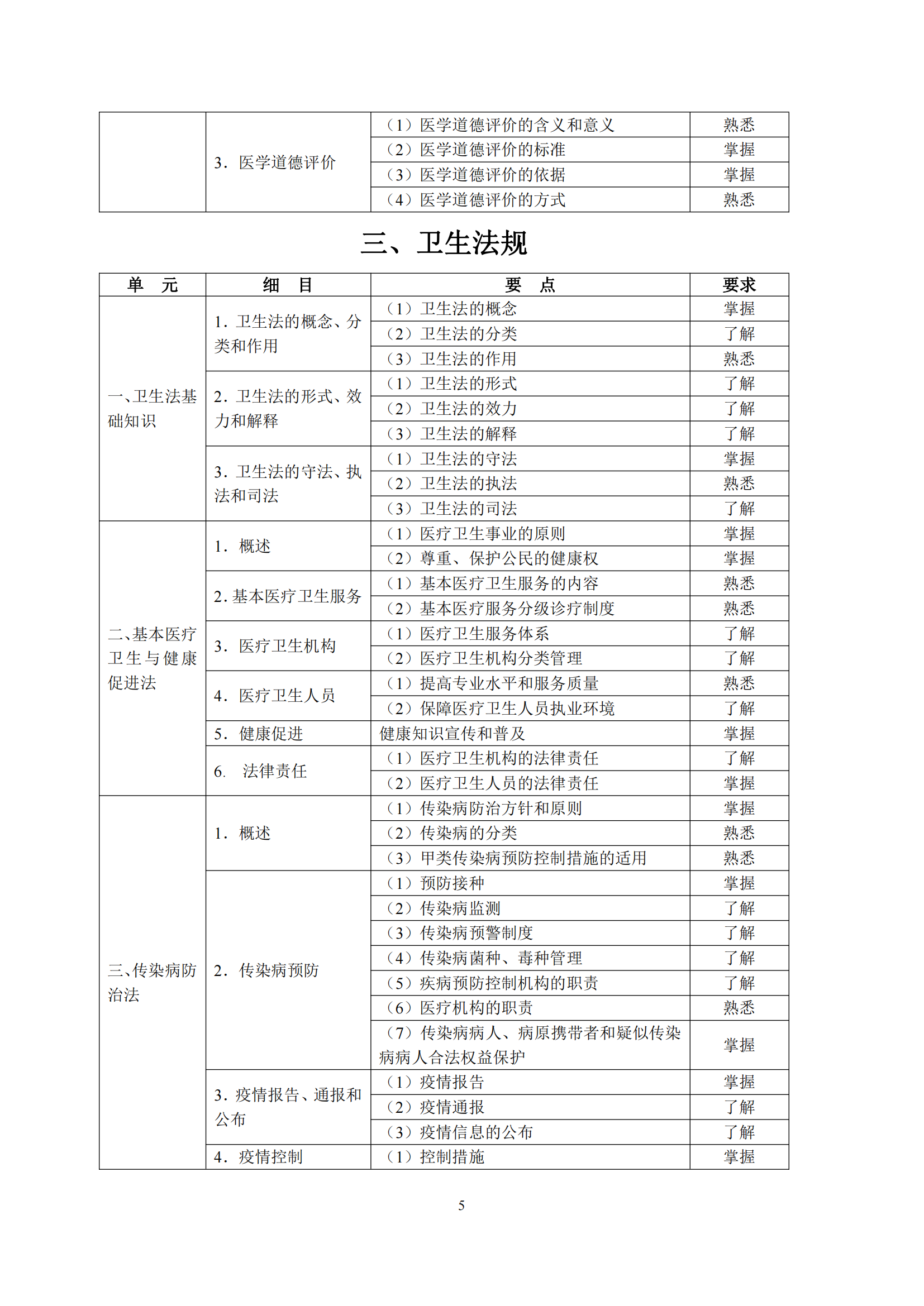 6-口腔执业助理医师资格考试大纲_09.png