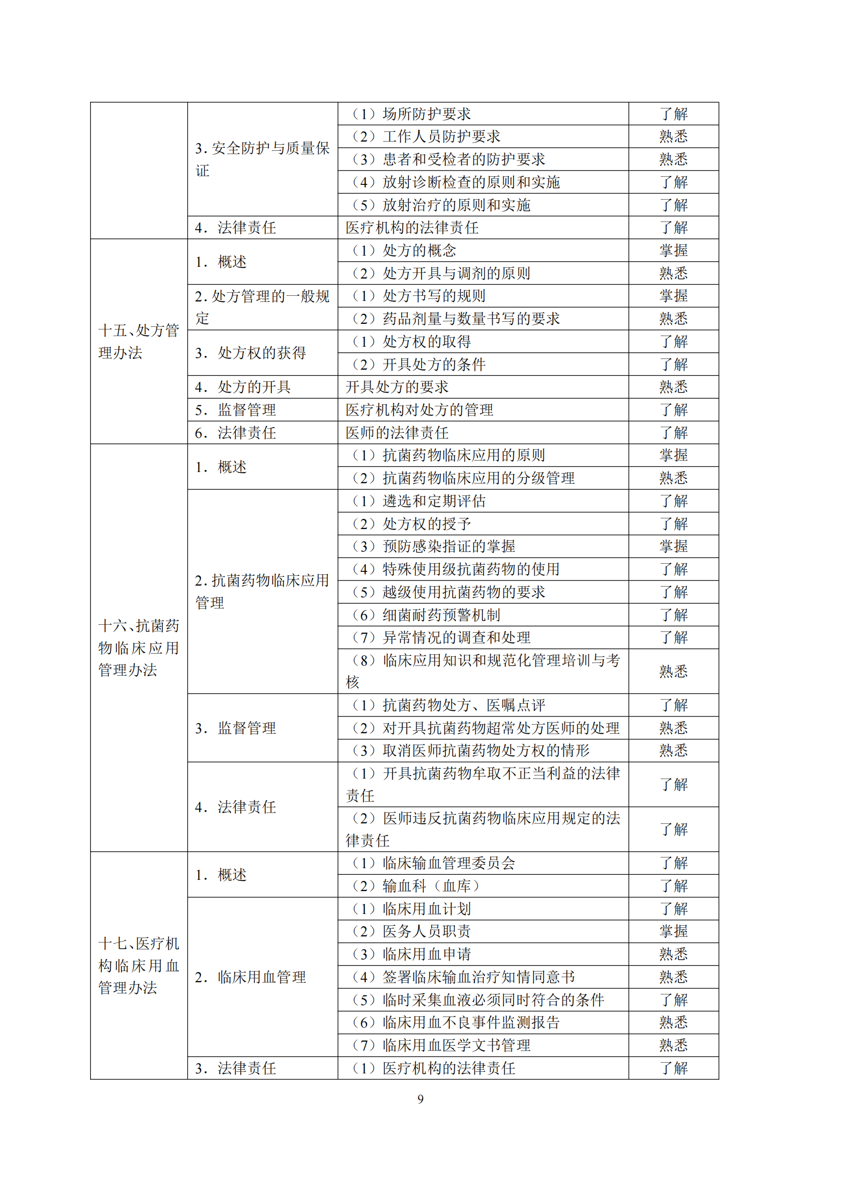 6-口腔执业助理医师资格考试大纲_13.png