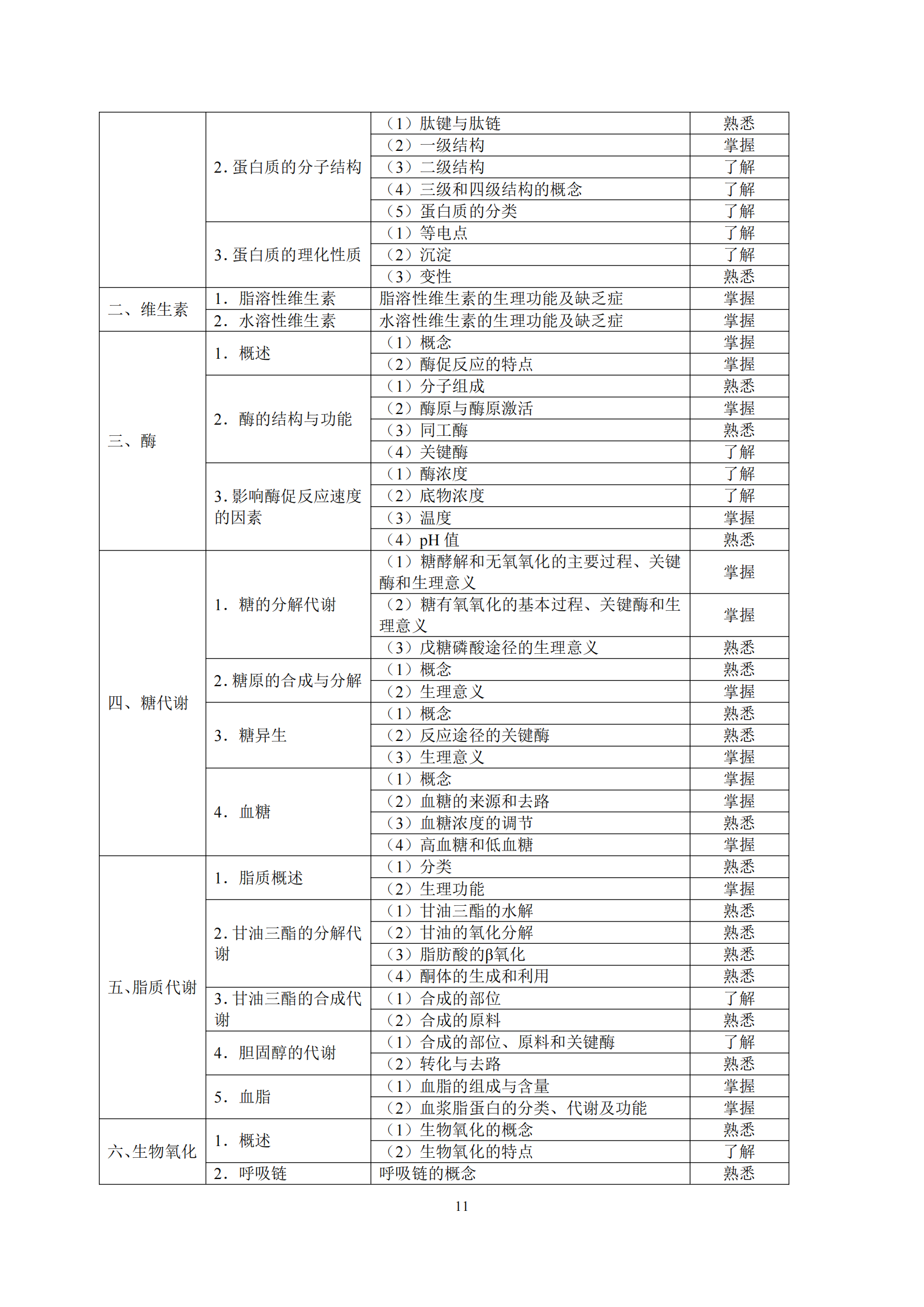 6-口腔执业助理医师资格考试大纲_15.png