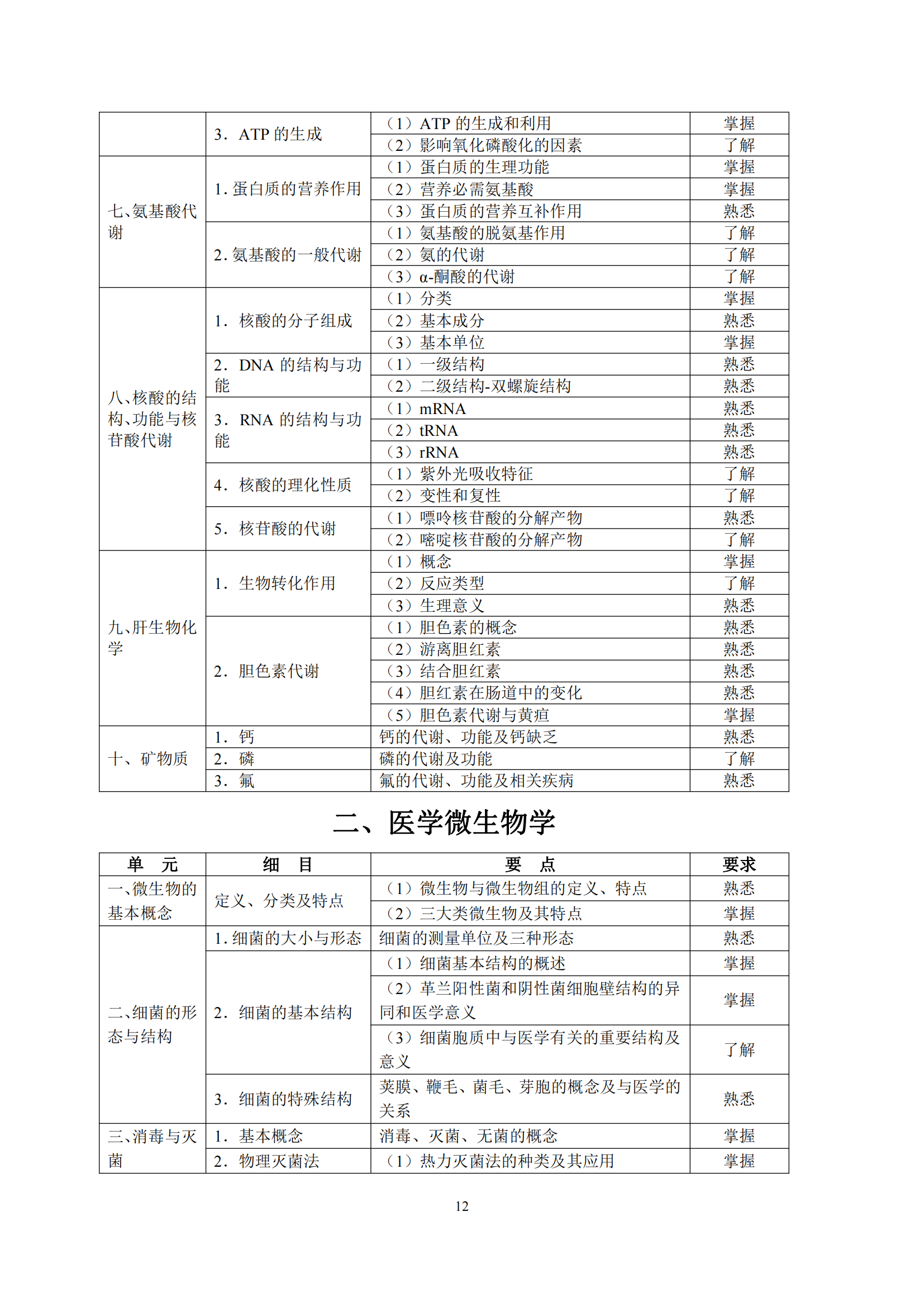 6-口腔执业助理医师资格考试大纲_16.png