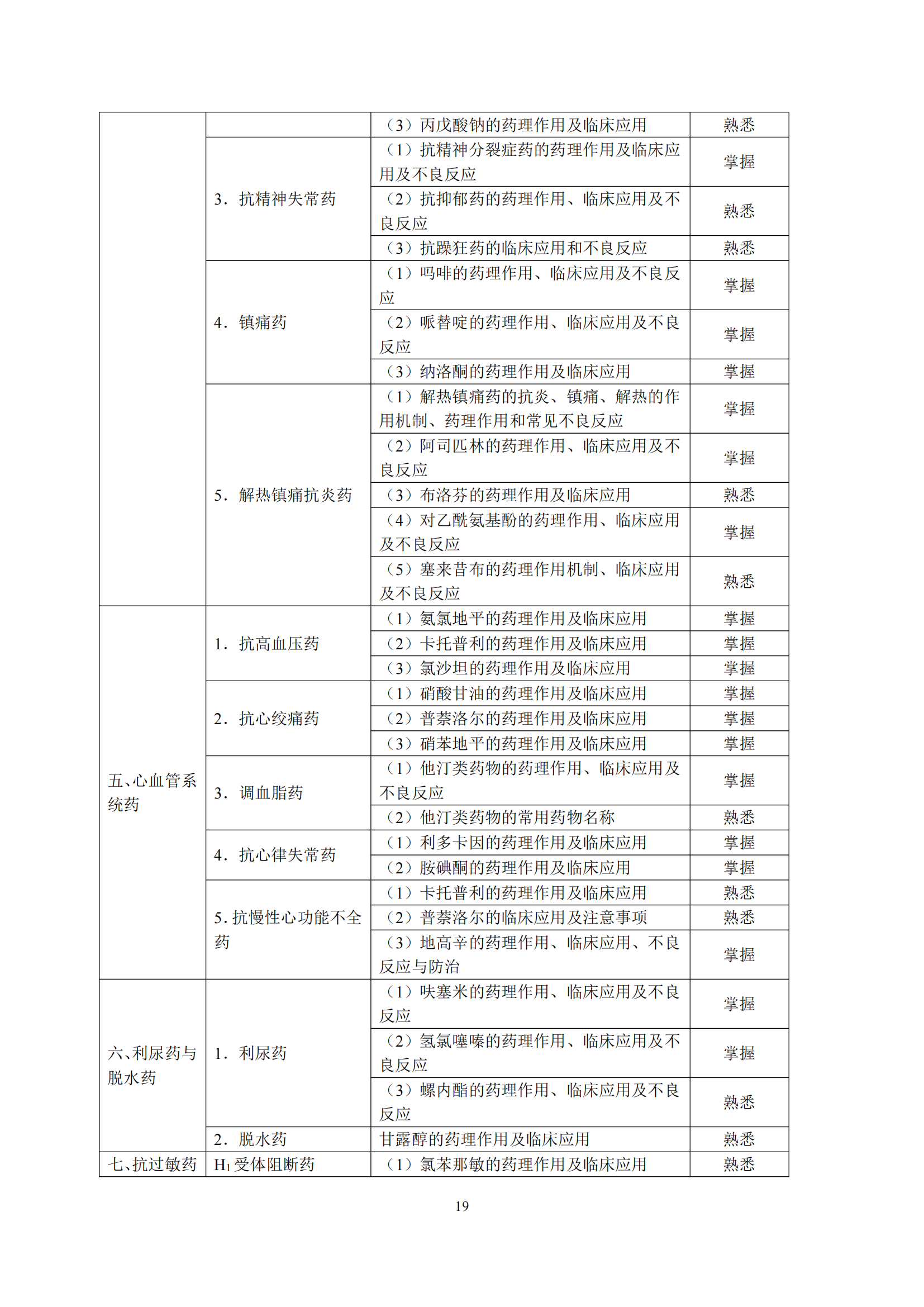6-口腔执业助理医师资格考试大纲_23.png