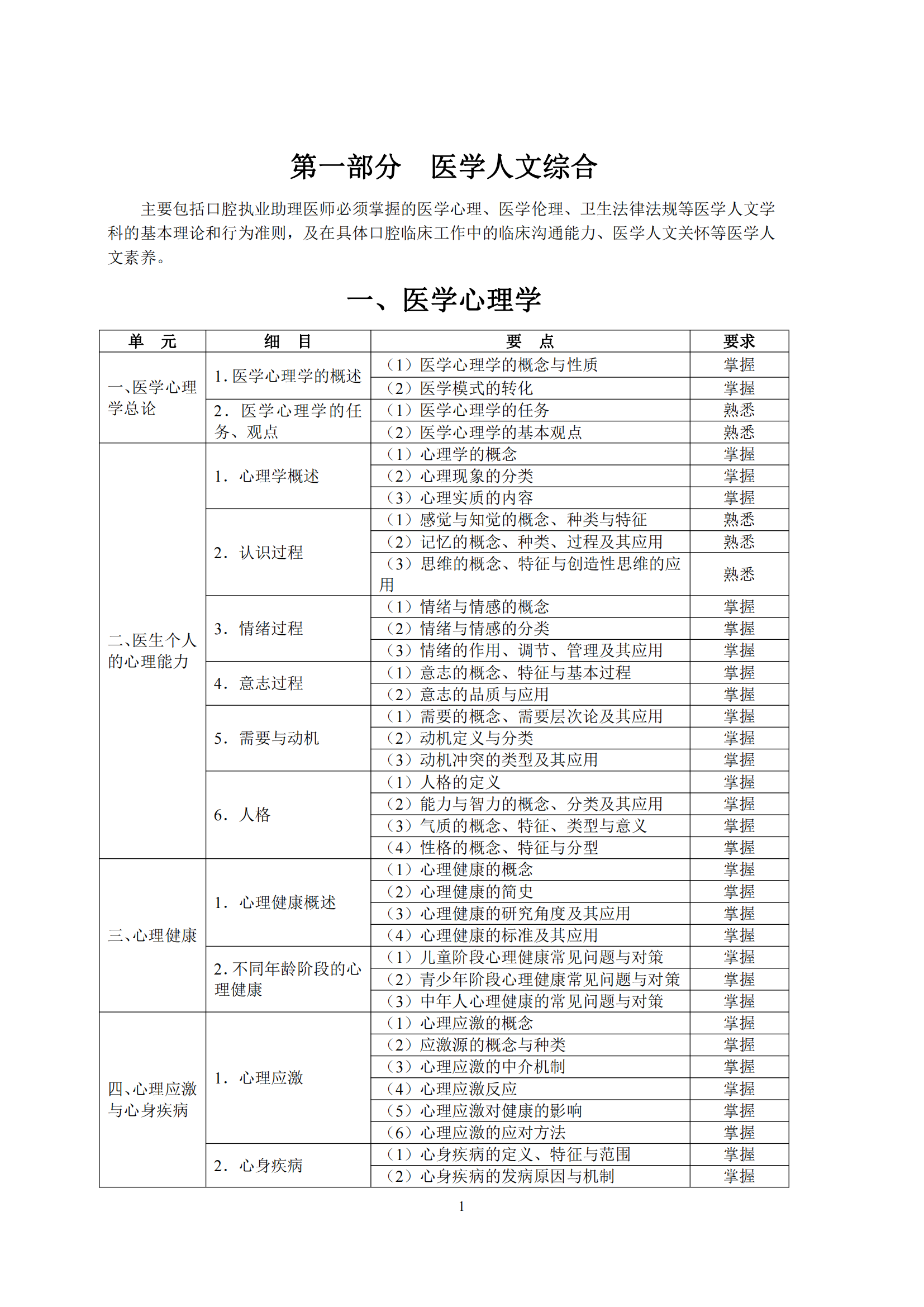6-口腔执业助理医师资格考试大纲_05.png