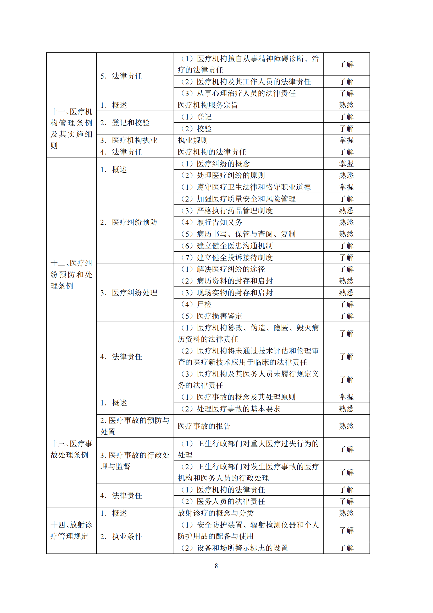 6-口腔执业助理医师资格考试大纲_12.png