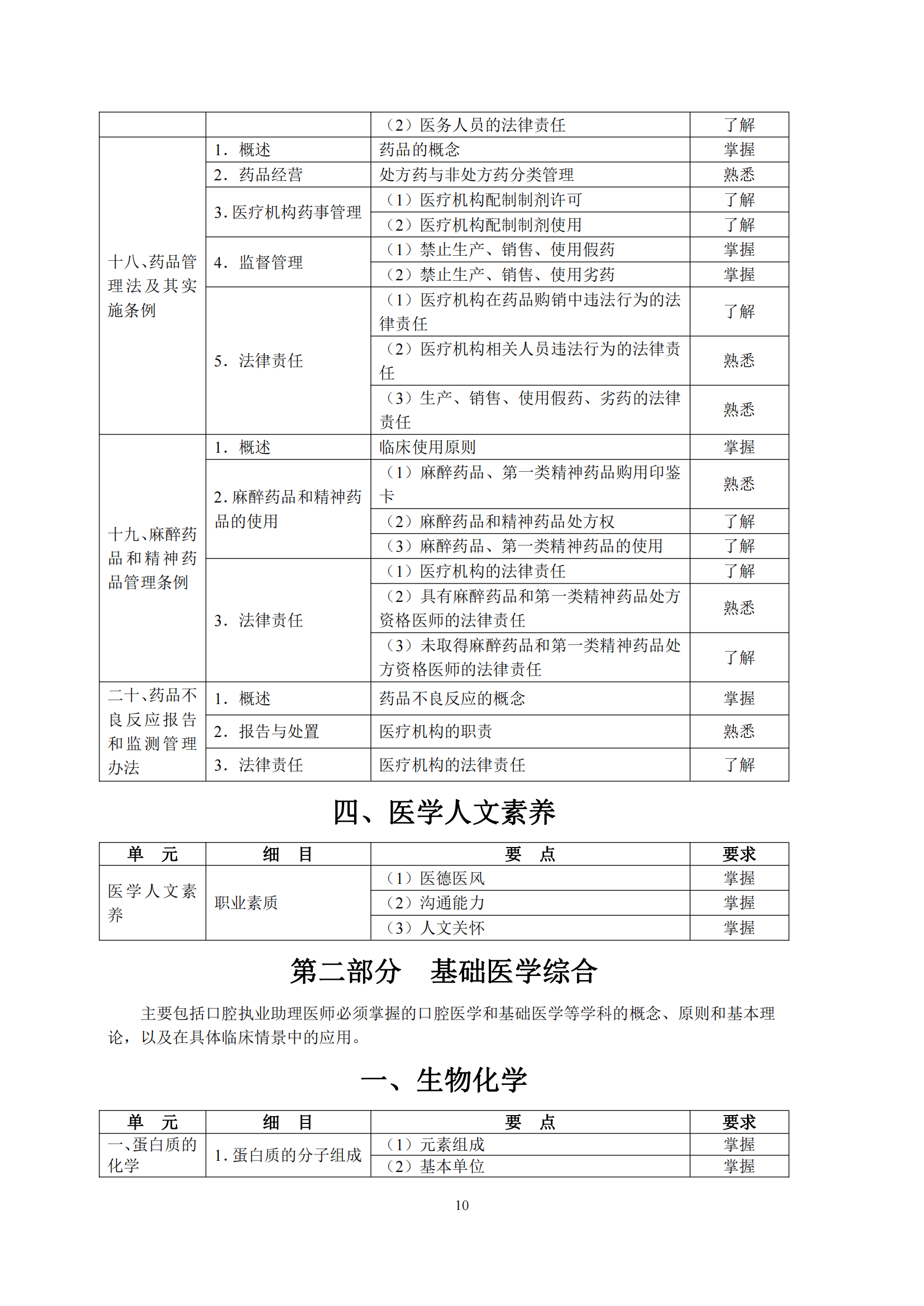 6-口腔执业助理医师资格考试大纲_14.png