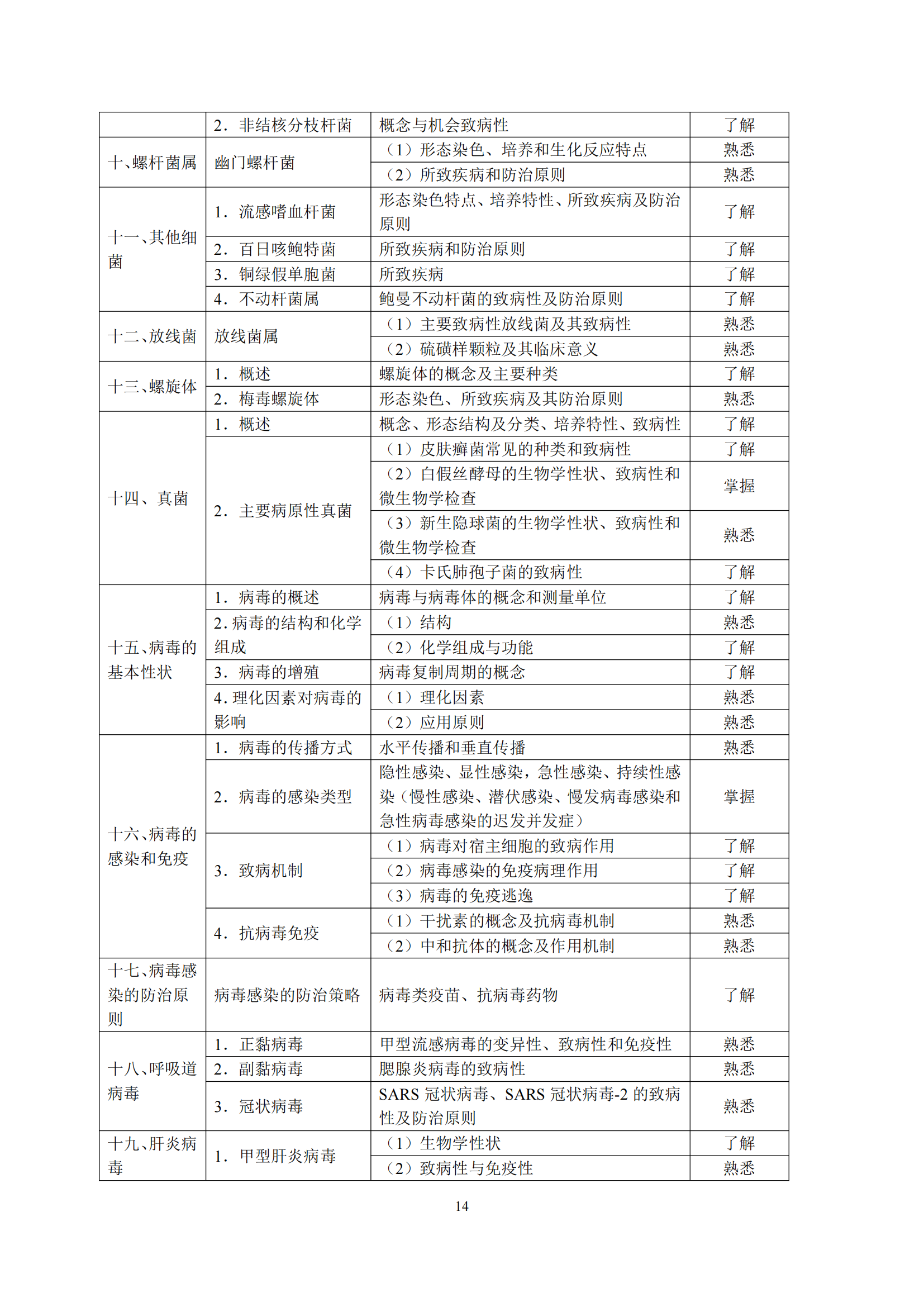 6-口腔执业助理医师资格考试大纲_18.png