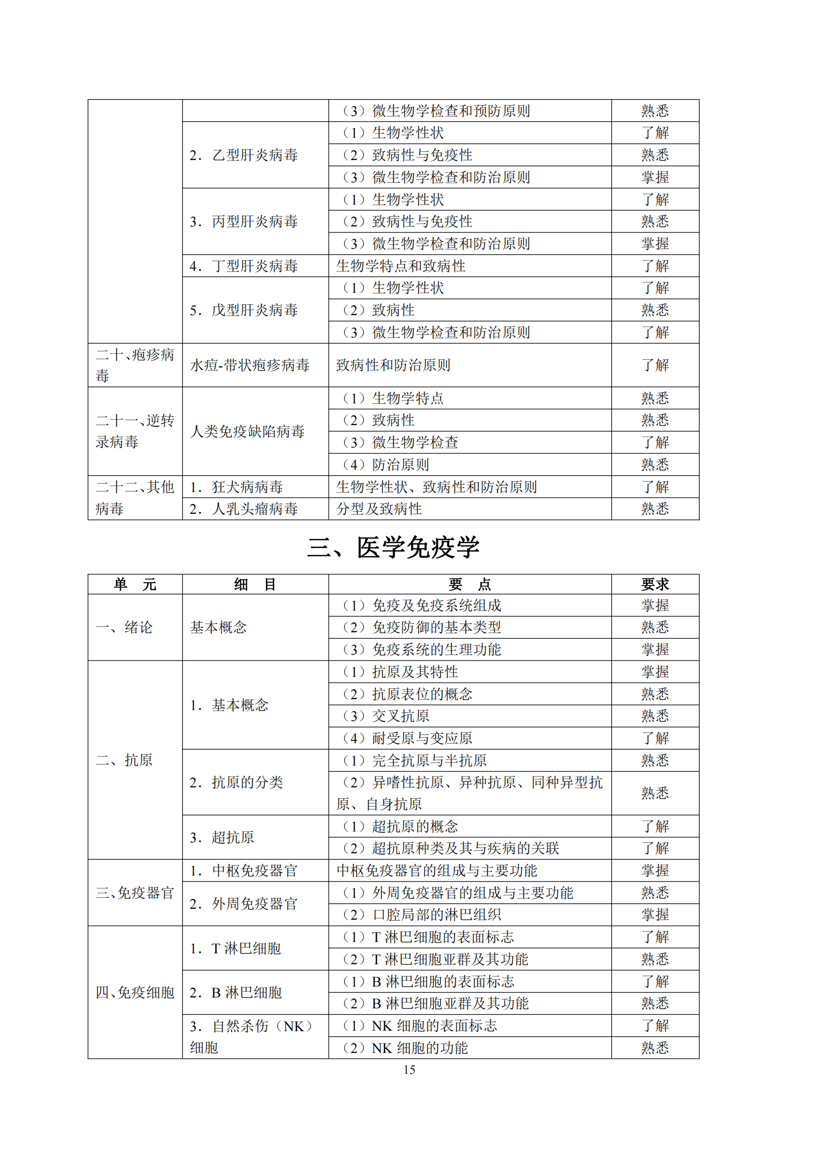 6-口腔执业助理医师资格考试大纲_19.png