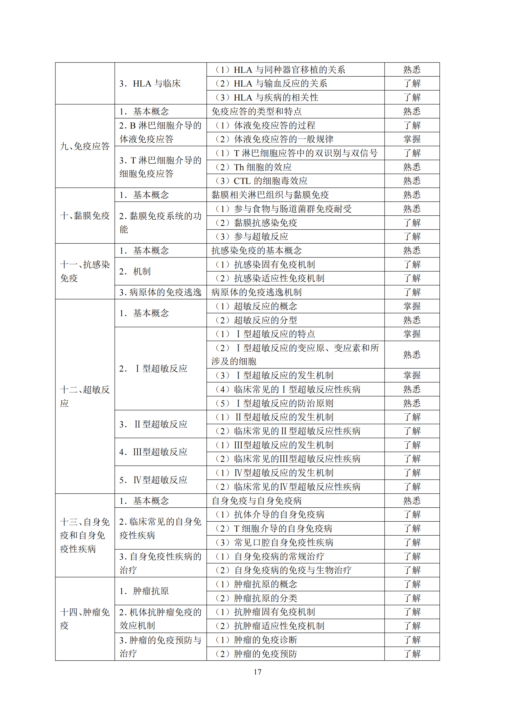 6-口腔执业助理医师资格考试大纲_21.png