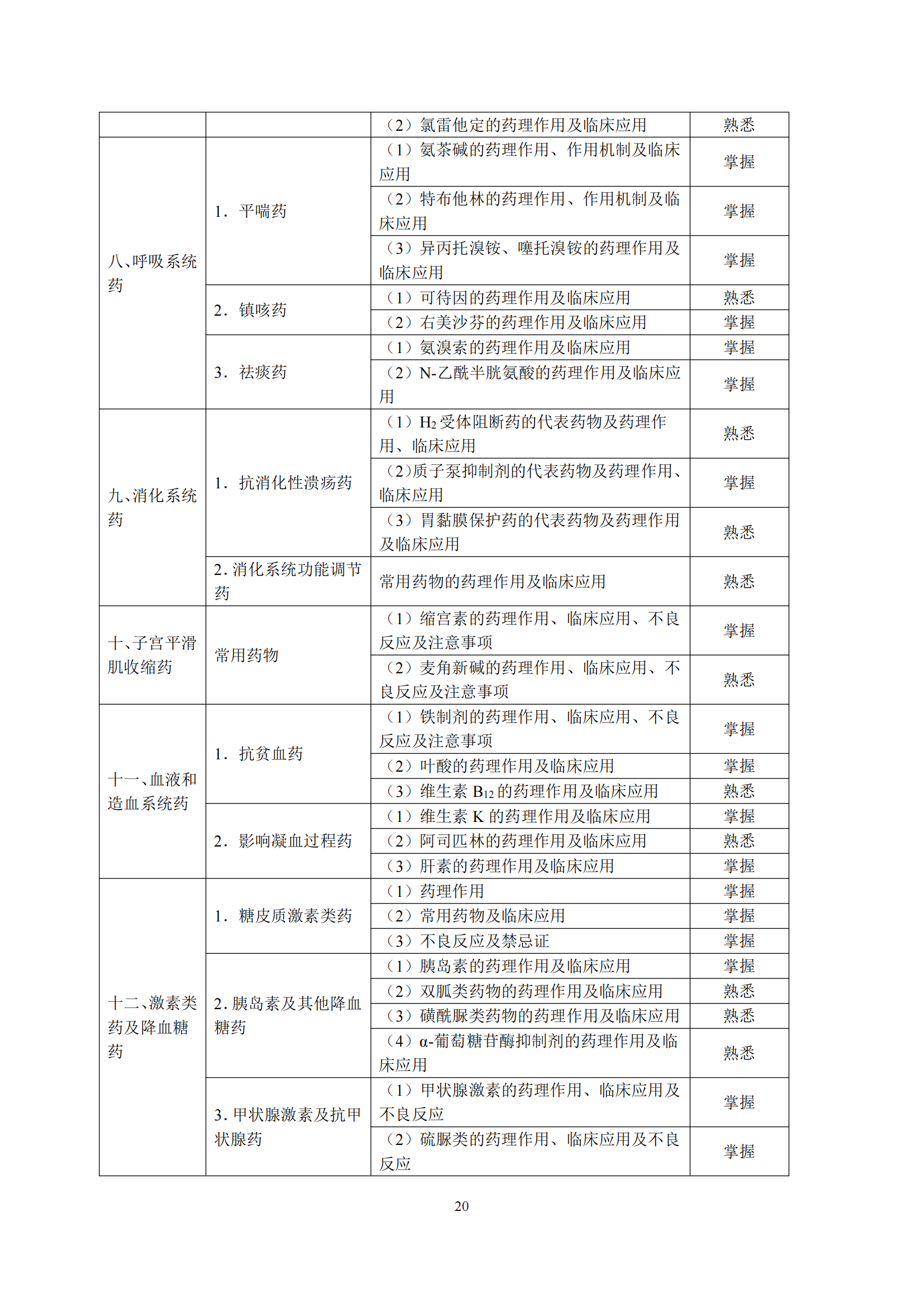 6-口腔执业助理医师资格考试大纲_24.png