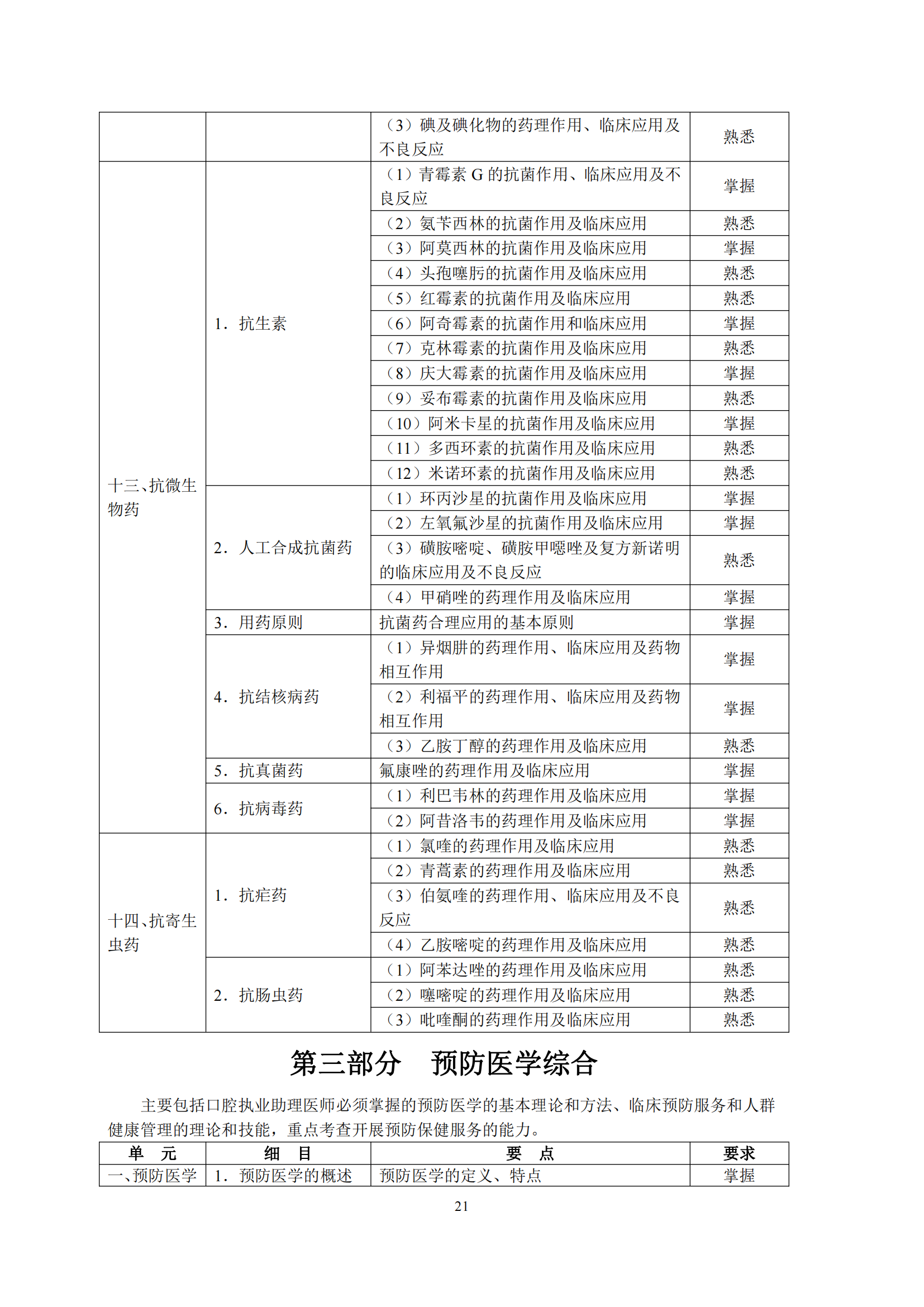 6-口腔执业助理医师资格考试大纲_25.png
