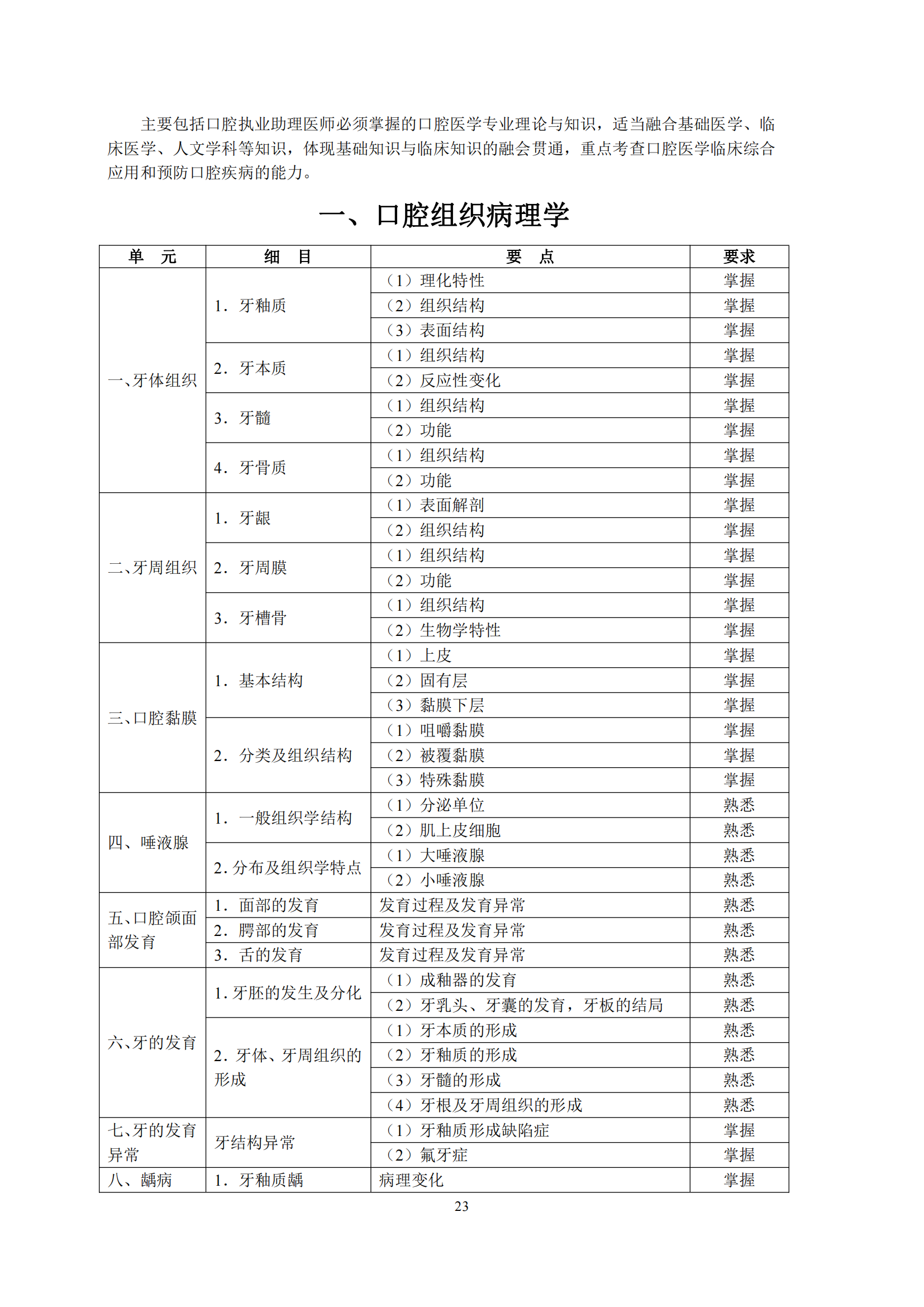 6-口腔执业助理医师资格考试大纲_27.png