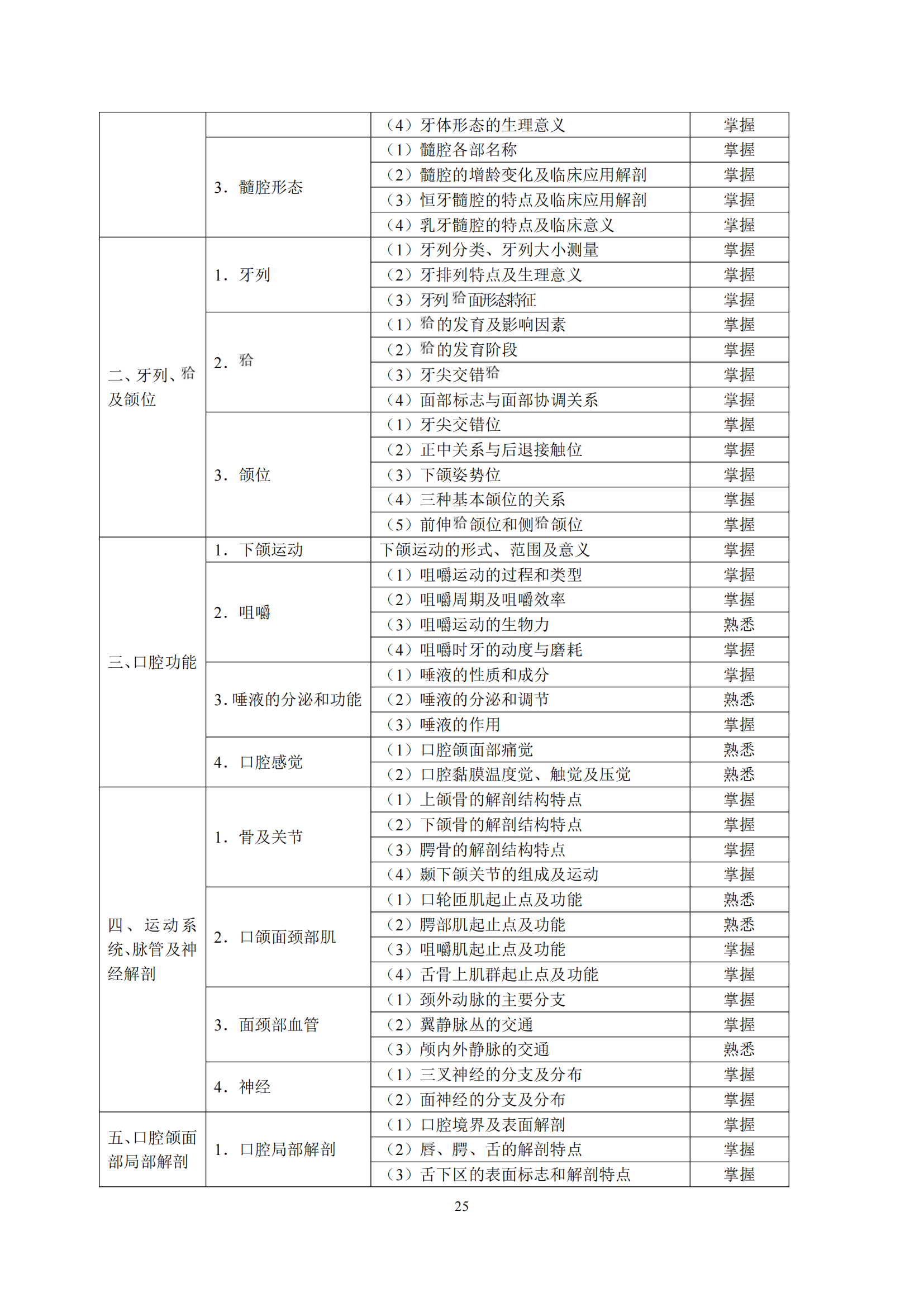 6-口腔执业助理医师资格考试大纲_29.png