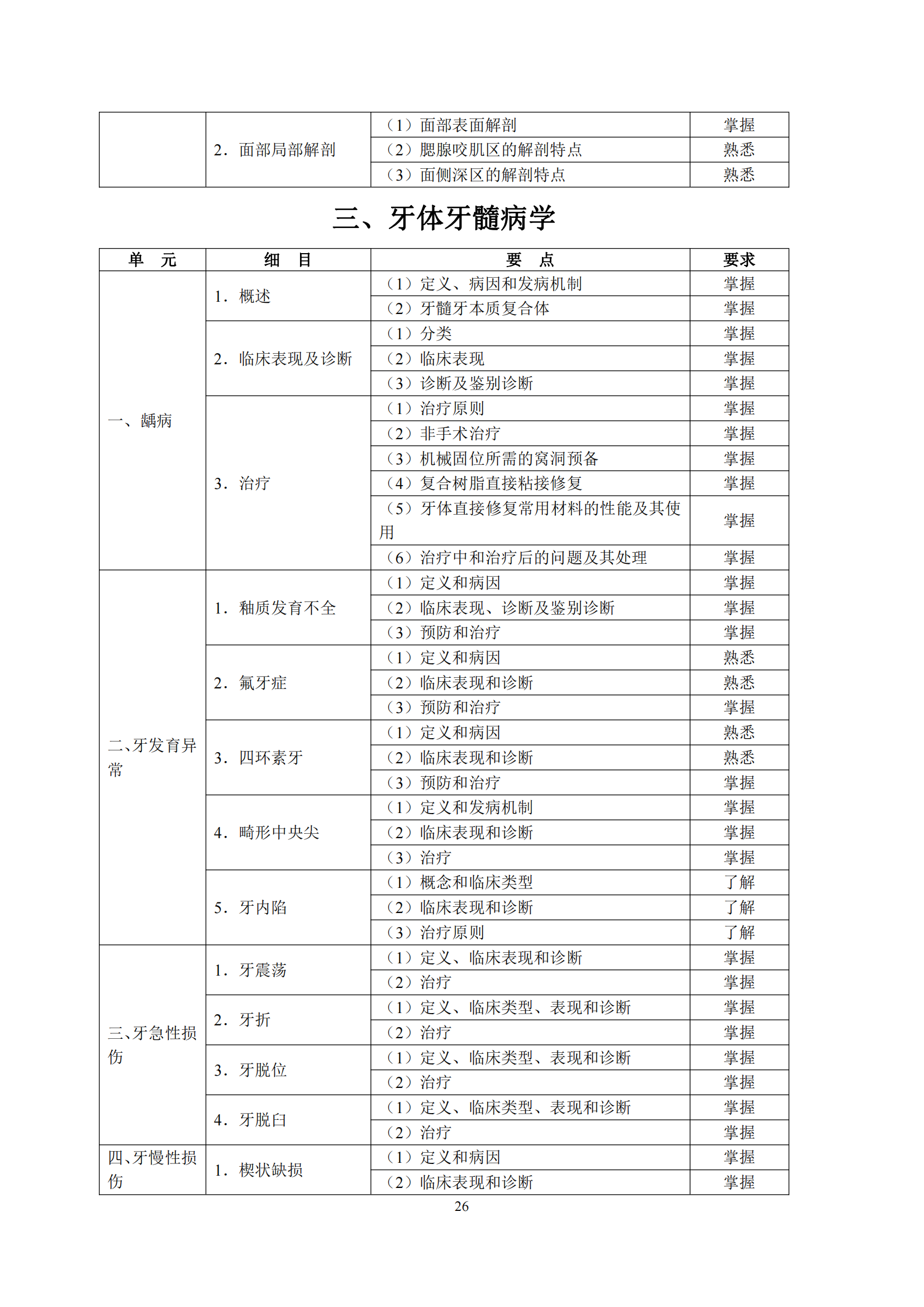 6-口腔执业助理医师资格考试大纲_30.png
