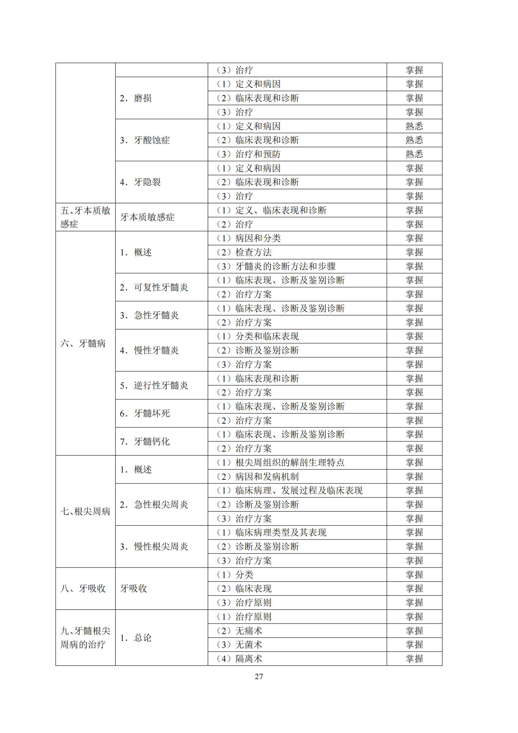 6-口腔执业助理医师资格考试大纲_31.png