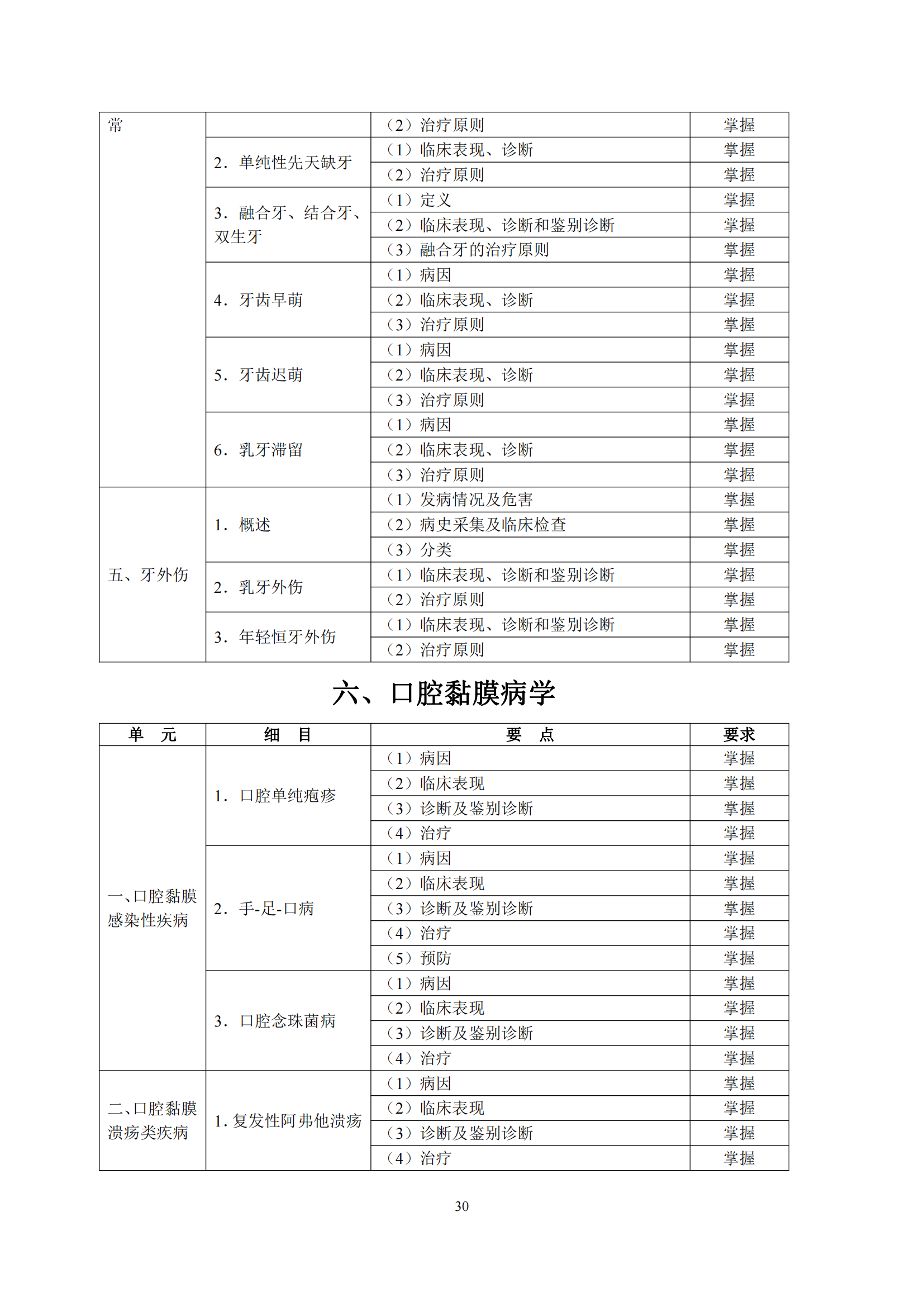 6-口腔执业助理医师资格考试大纲_34.png