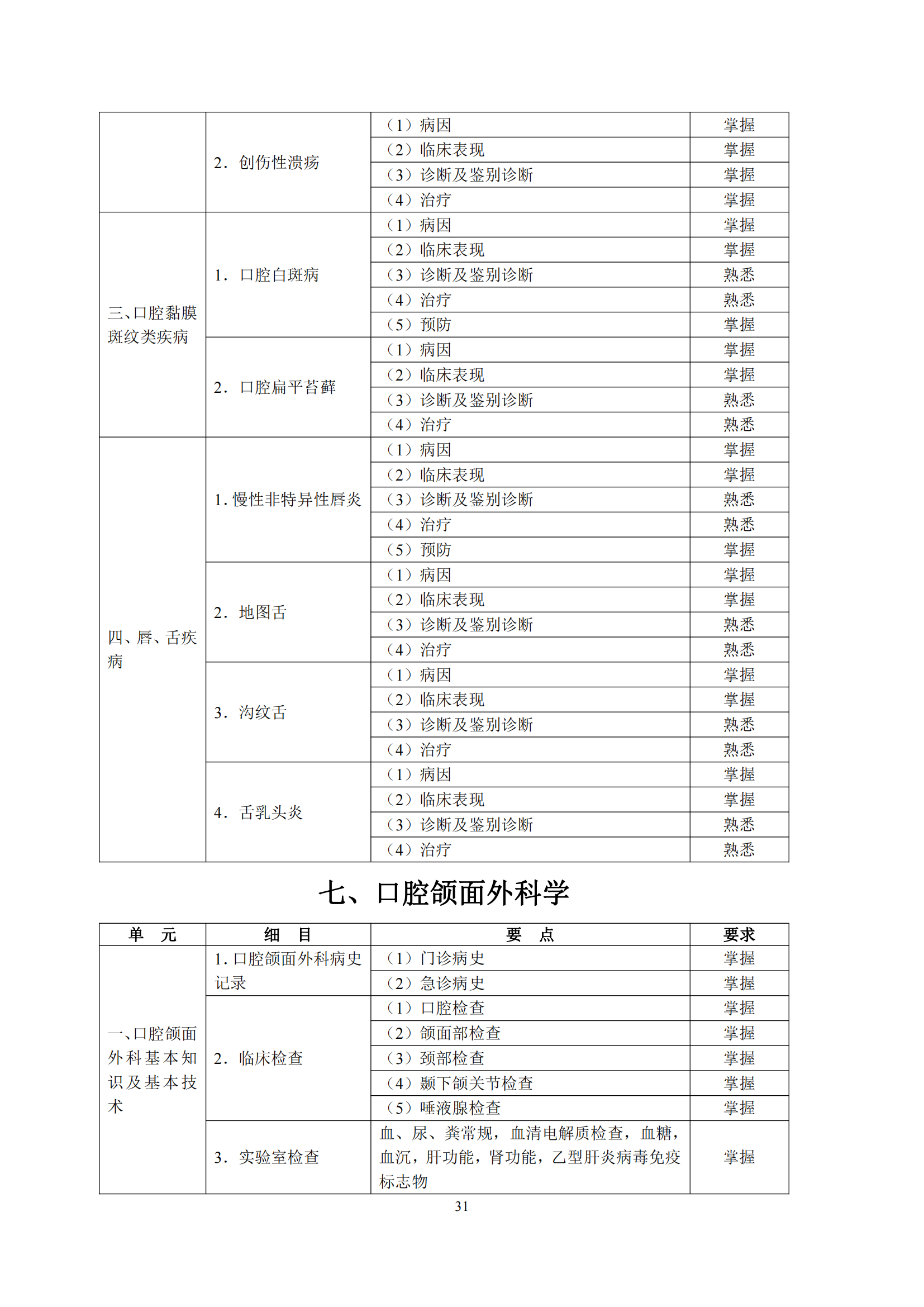 6-口腔执业助理医师资格考试大纲_35.png