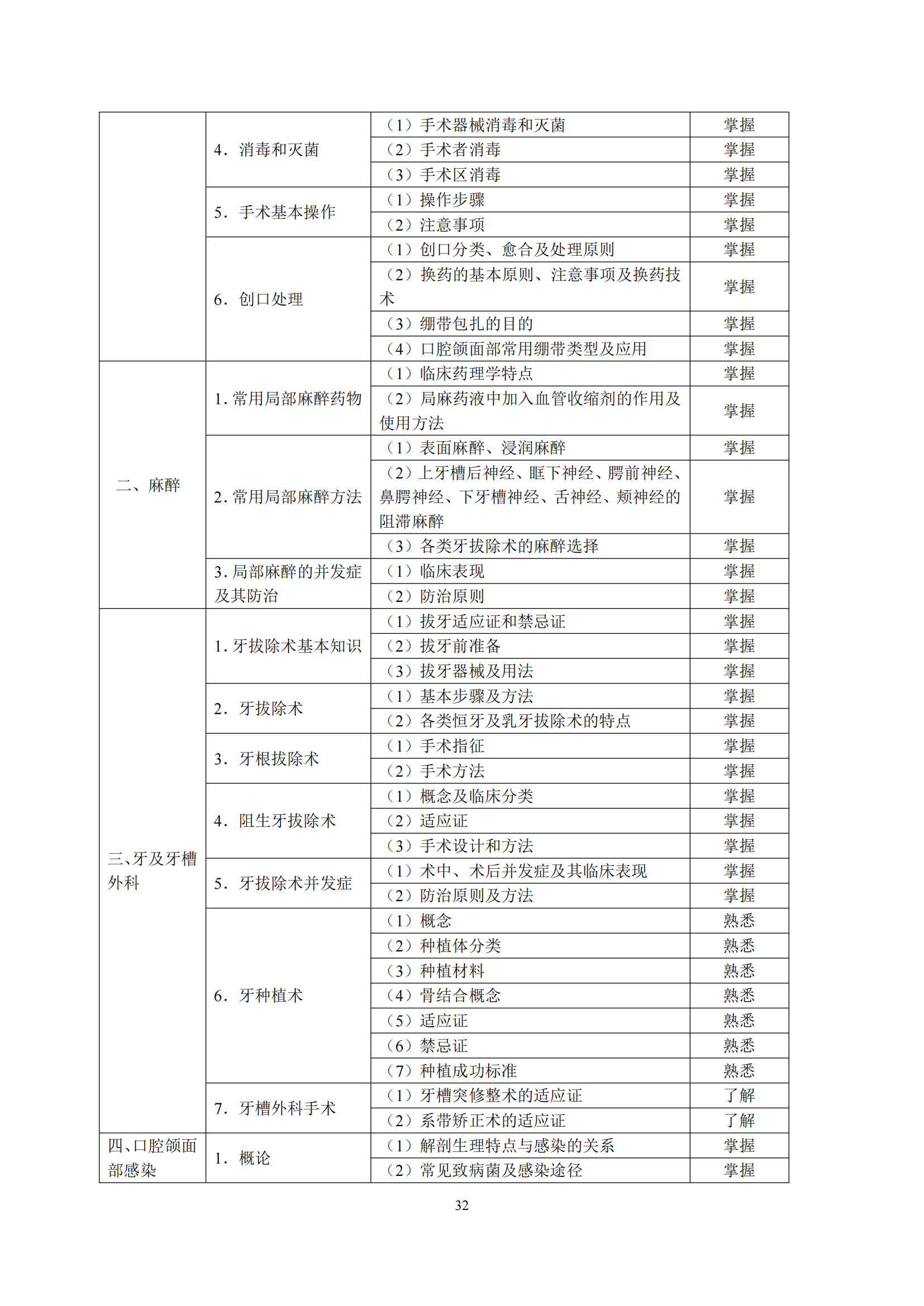 6-口腔执业助理医师资格考试大纲_36.png