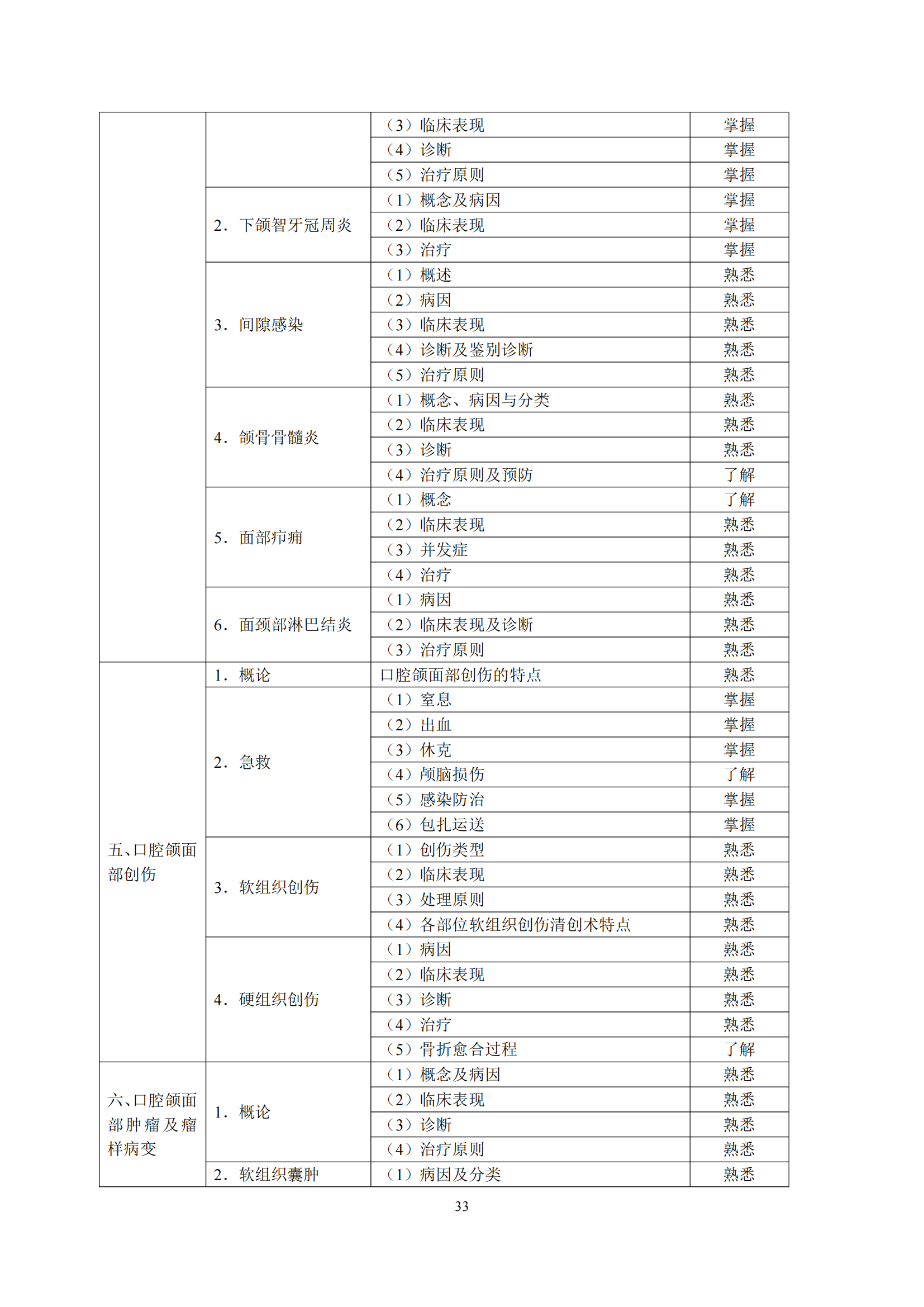 6-口腔执业助理医师资格考试大纲_37.png
