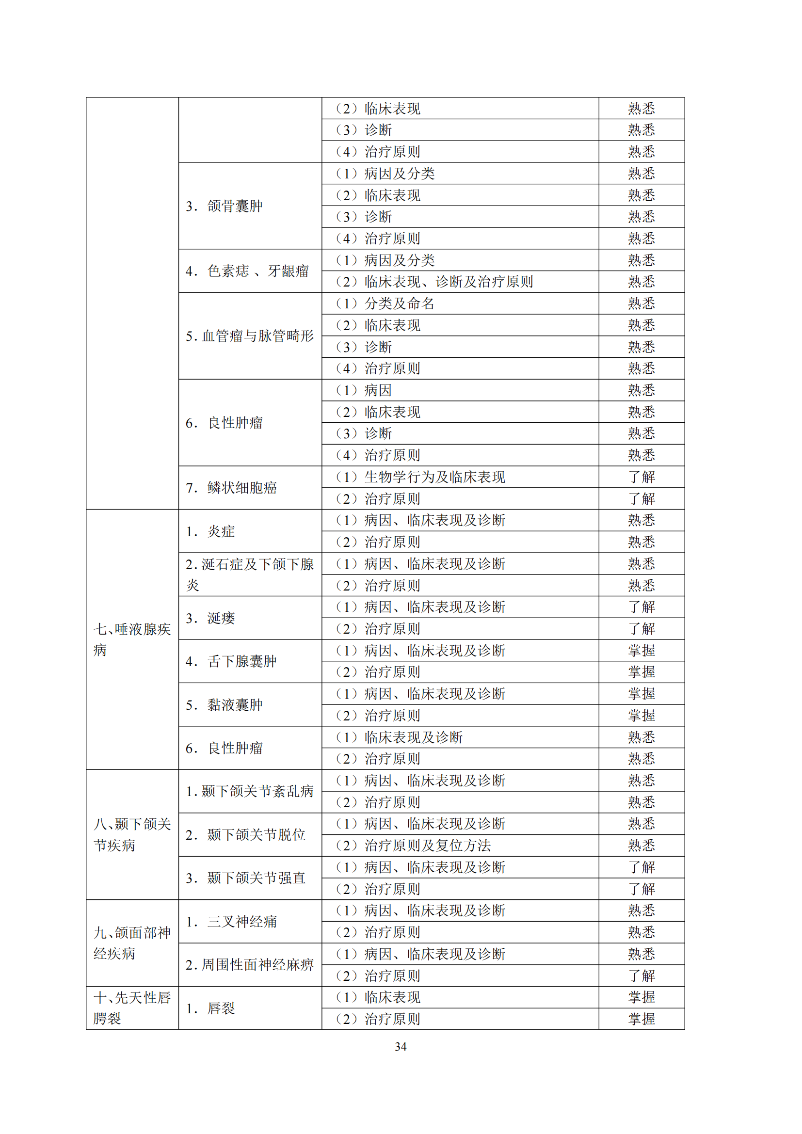 6-口腔执业助理医师资格考试大纲_38.png