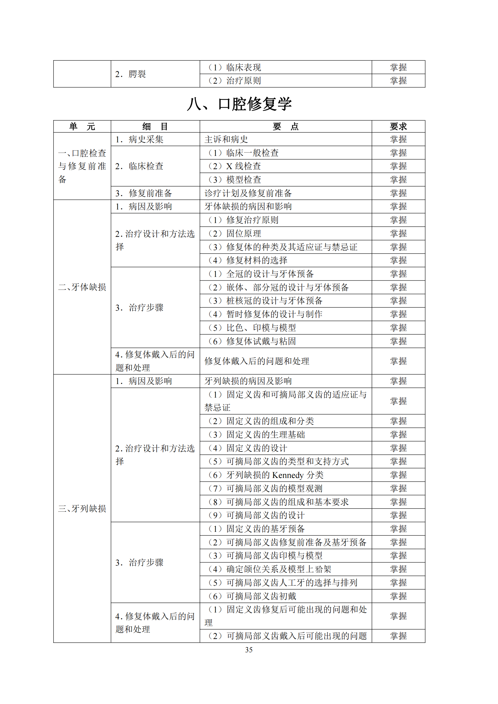 6-口腔执业助理医师资格考试大纲_39.png