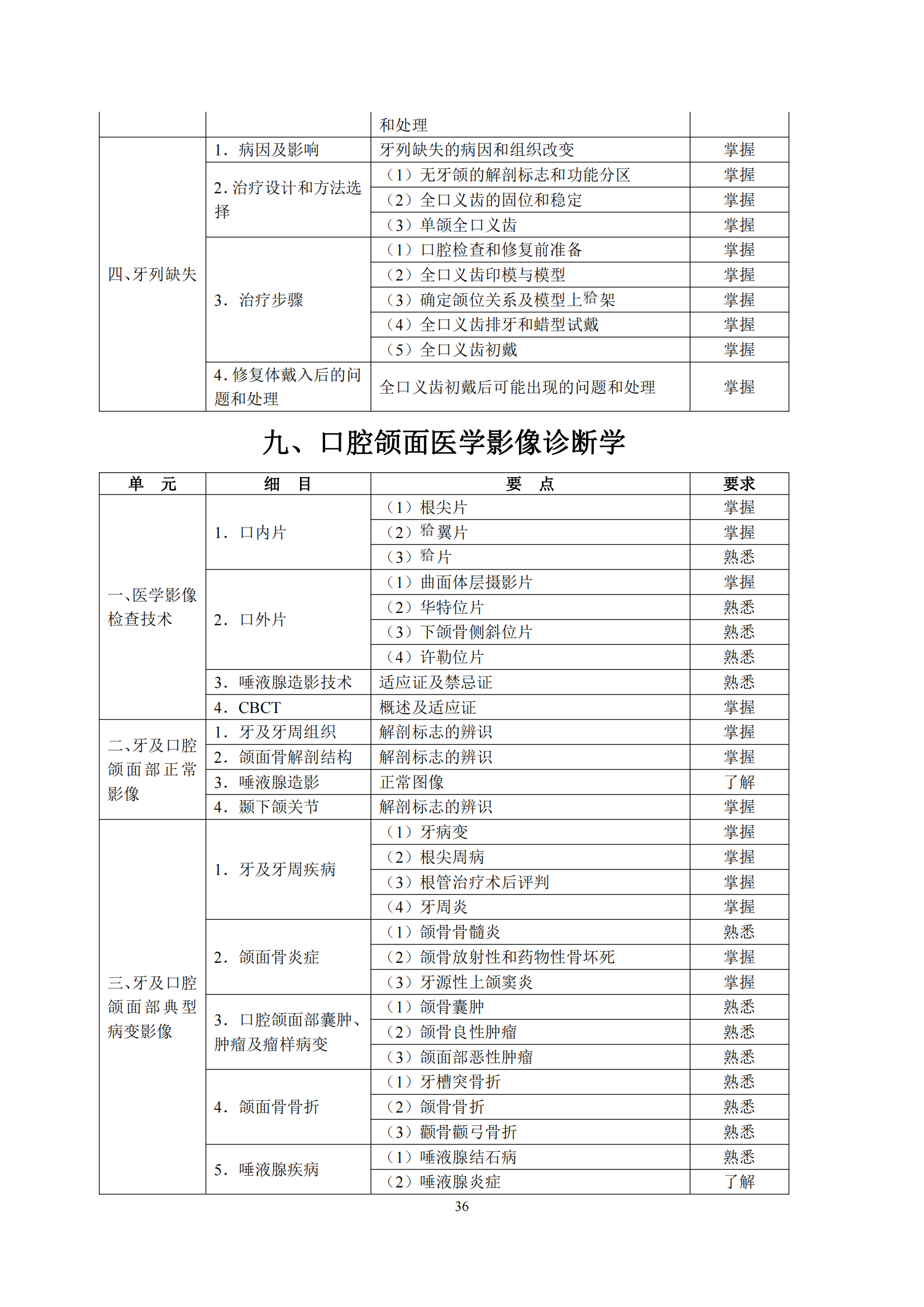 6-口腔执业助理医师资格考试大纲_40.png