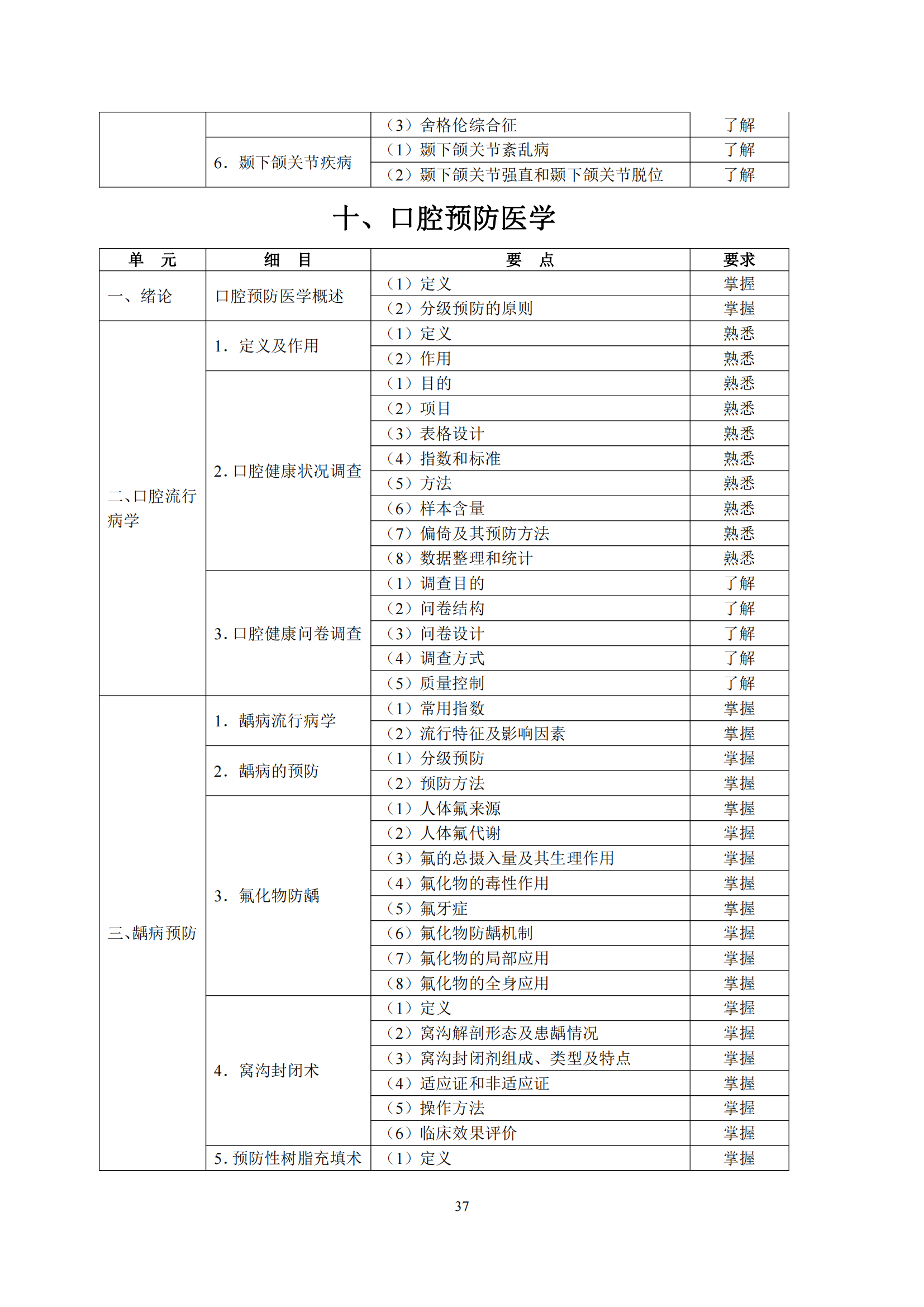 6-口腔执业助理医师资格考试大纲_41.png