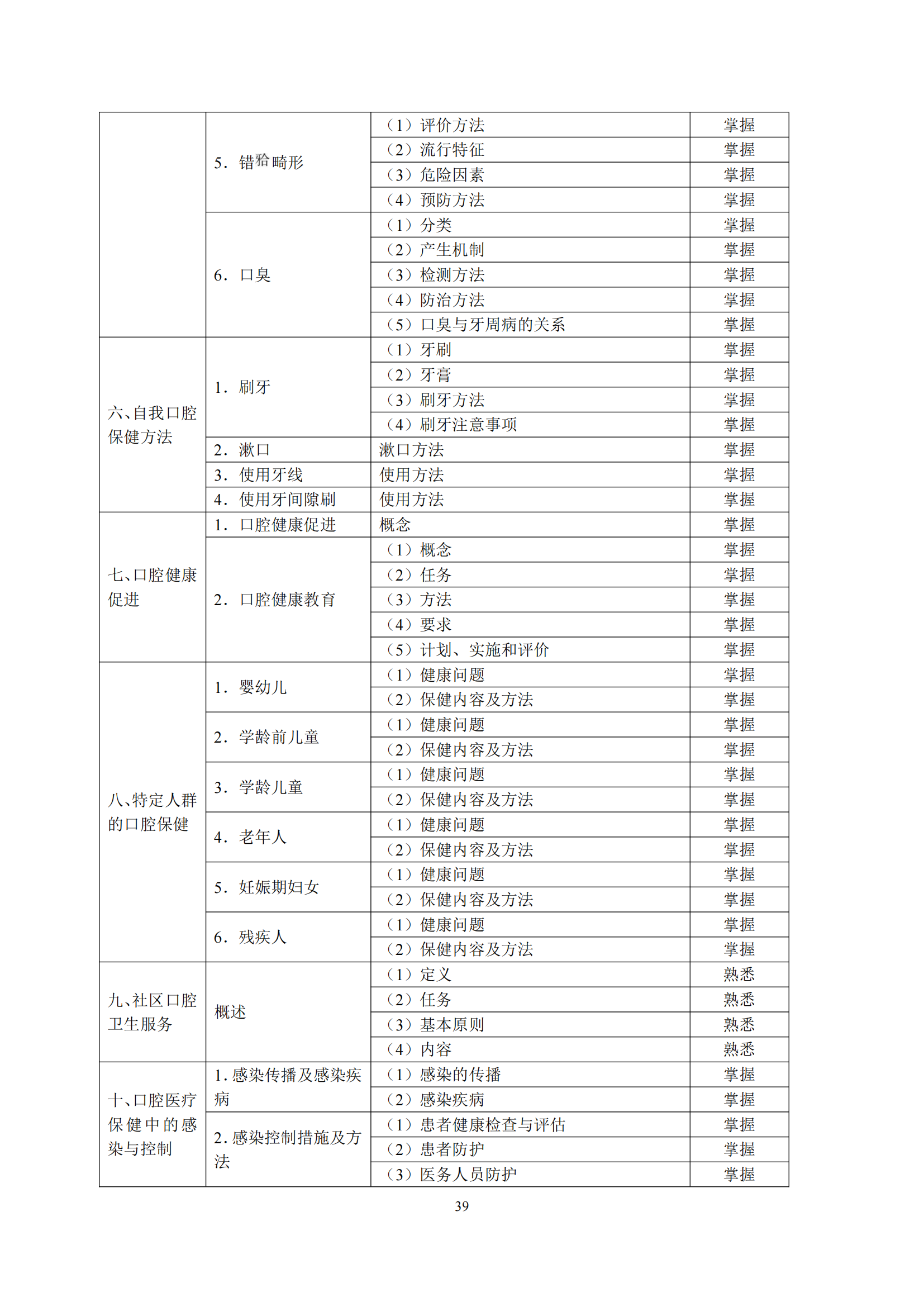 6-口腔执业助理医师资格考试大纲_43.png