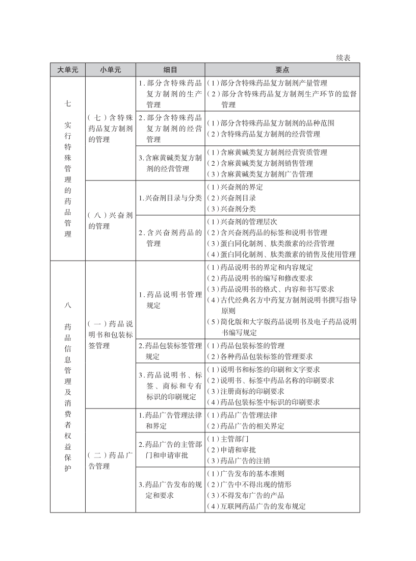 2025年执业药师考试大纲-法规_10.png