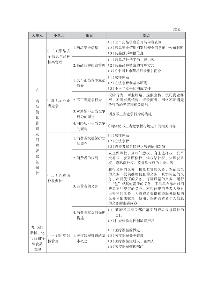 2025年执业药师考试大纲-法规_11.png