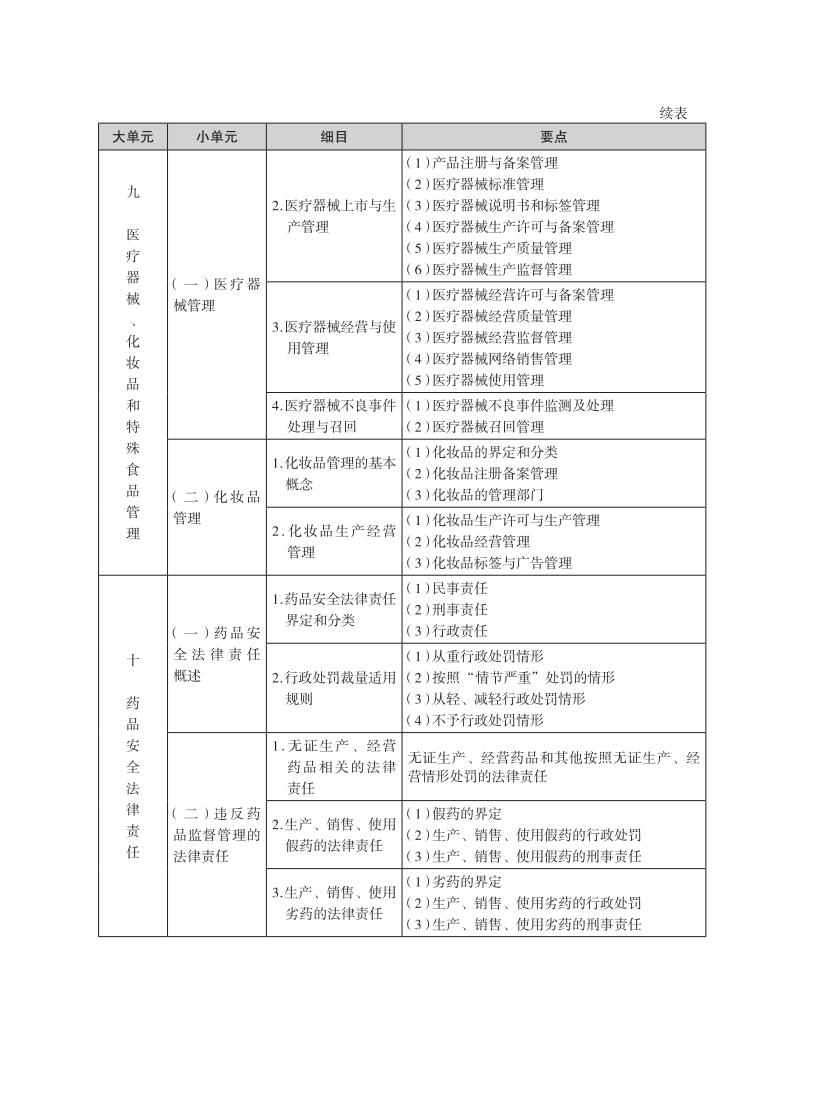 2025年执业药师考试大纲-法规_12.png