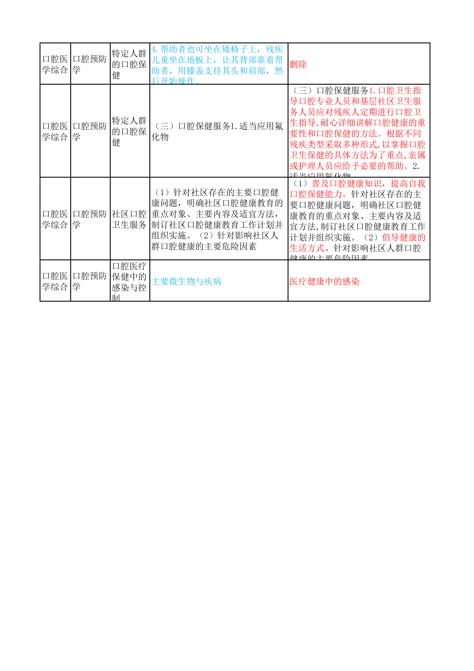 口腔执业医师新旧教材变化-口腔部分(1)(1)_20250523092906_20250523115011_10.png