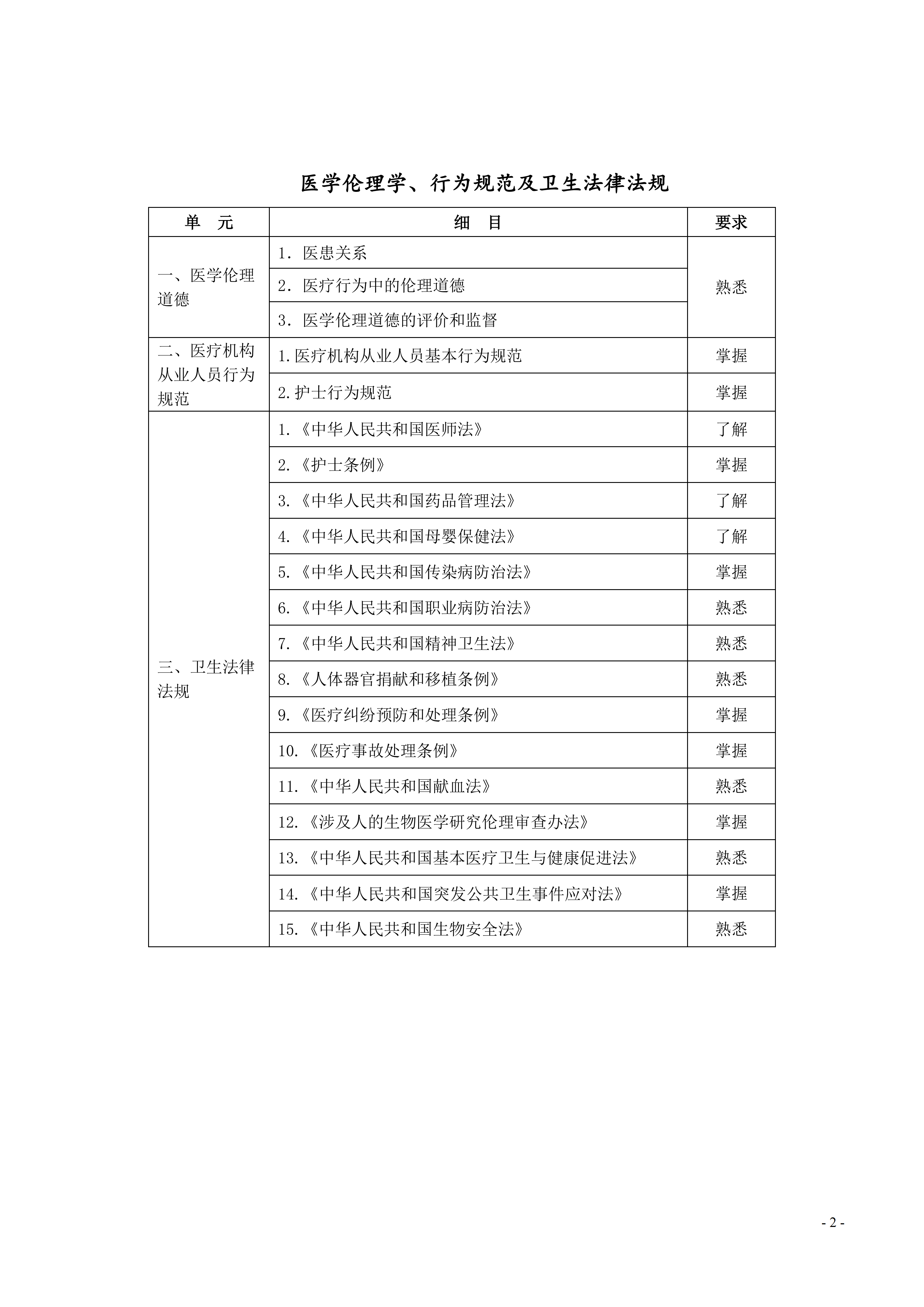 368-373护理学（中级）考试大纲_02.png