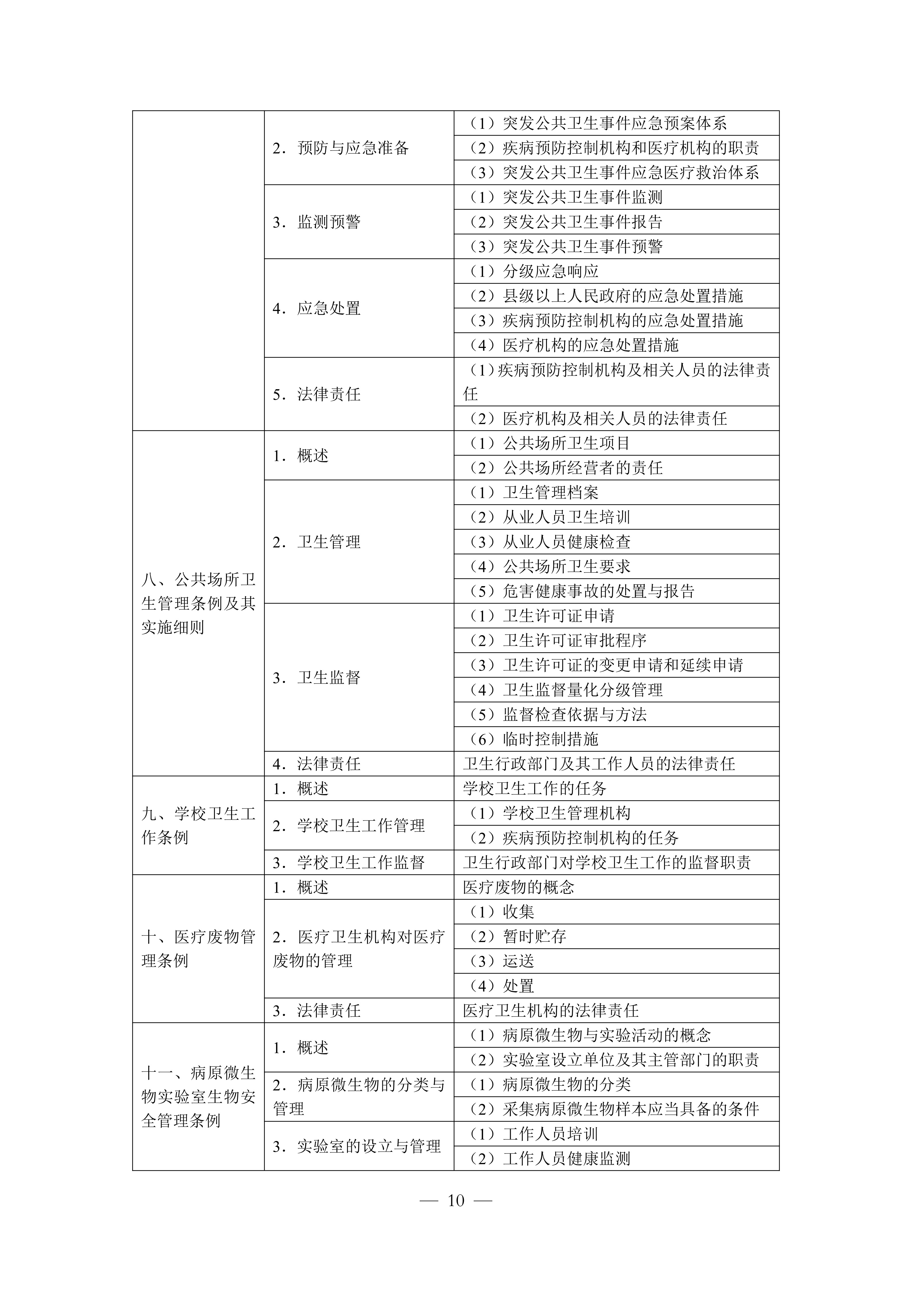 公共卫生执业（2026年修订版）_10.png