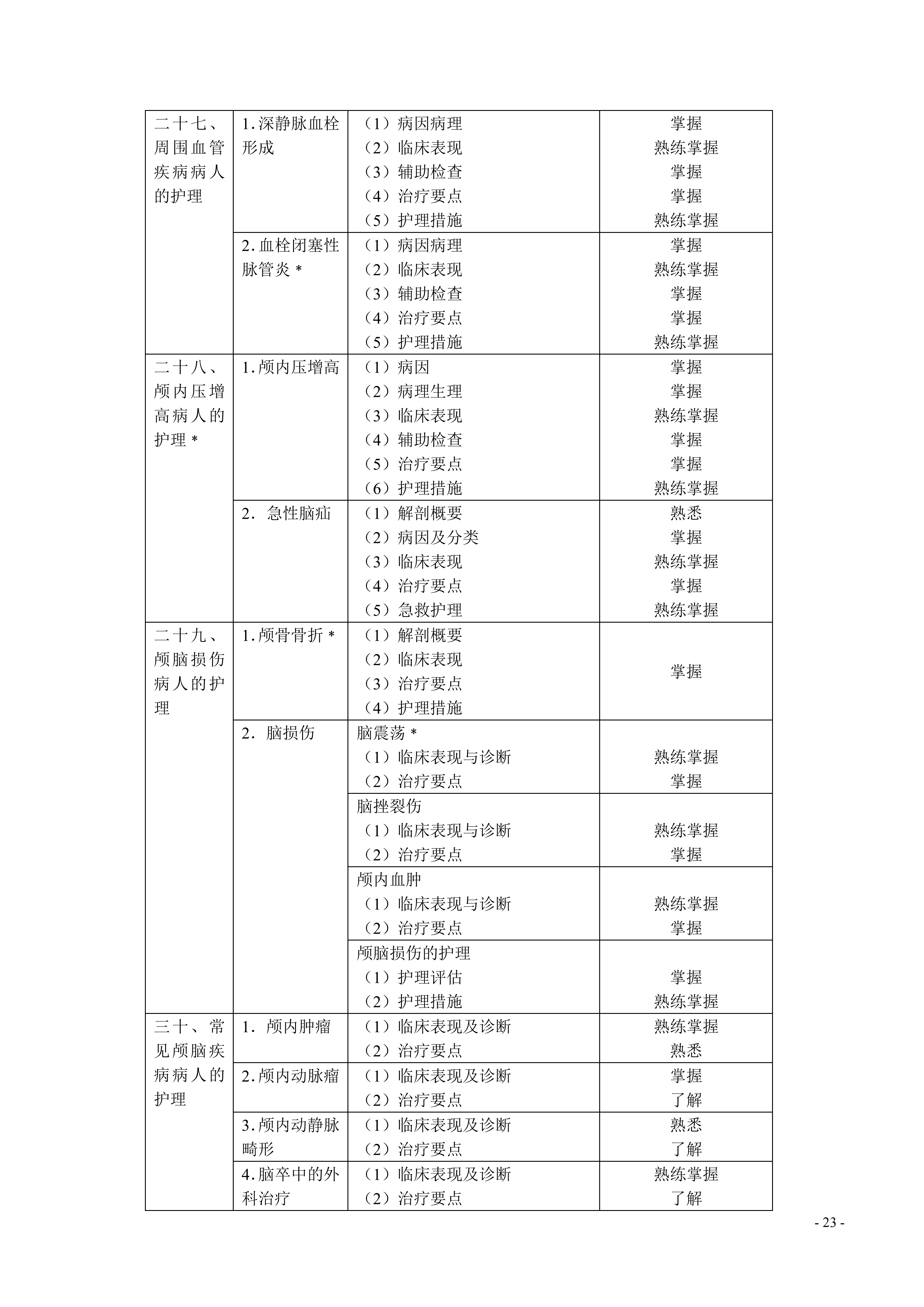 368-373护理学（中级）考试大纲_23.png
