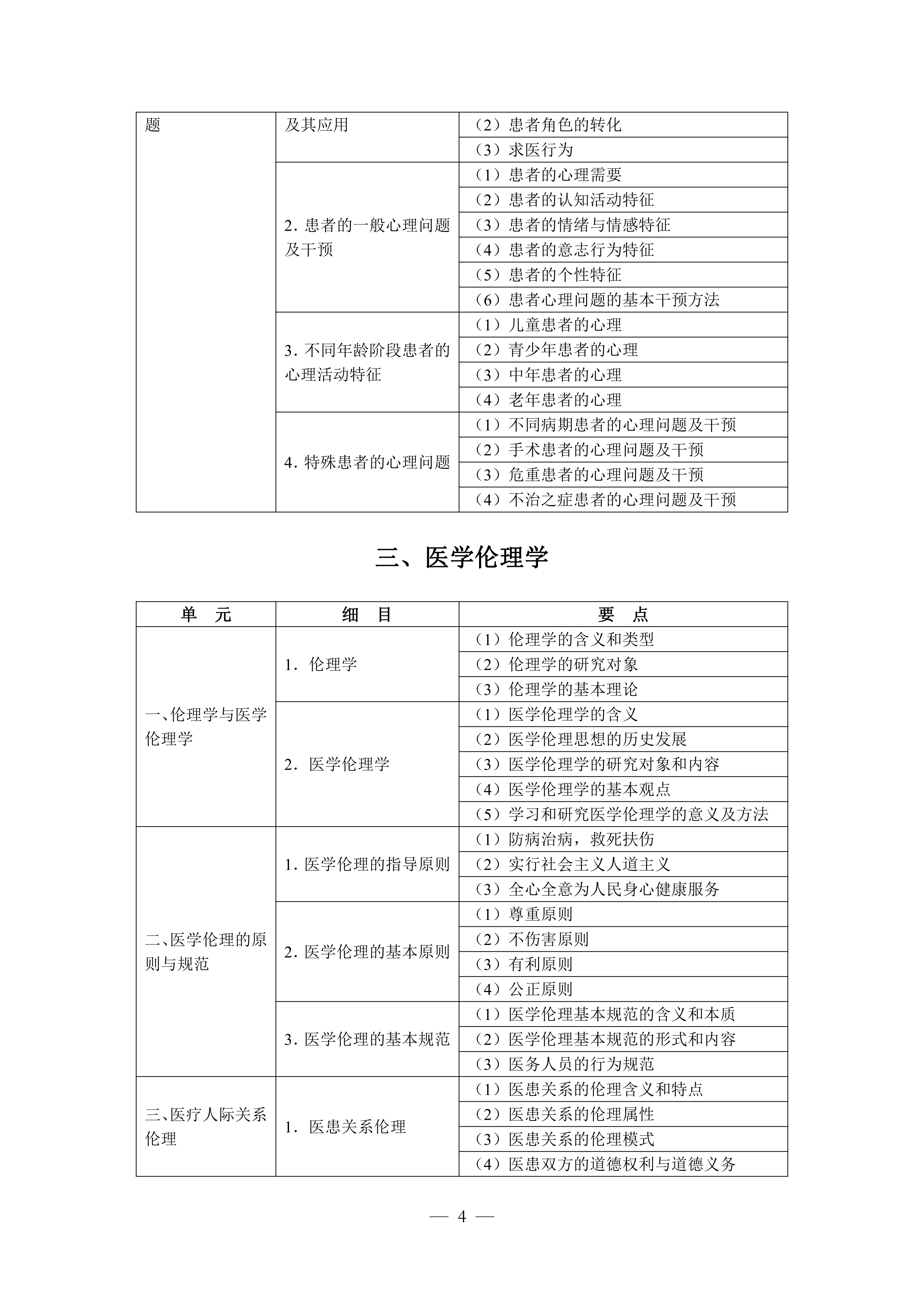 1-临床执业医师资格考试大纲医学综合考试医学人文部分（2026年修订版）_04.png