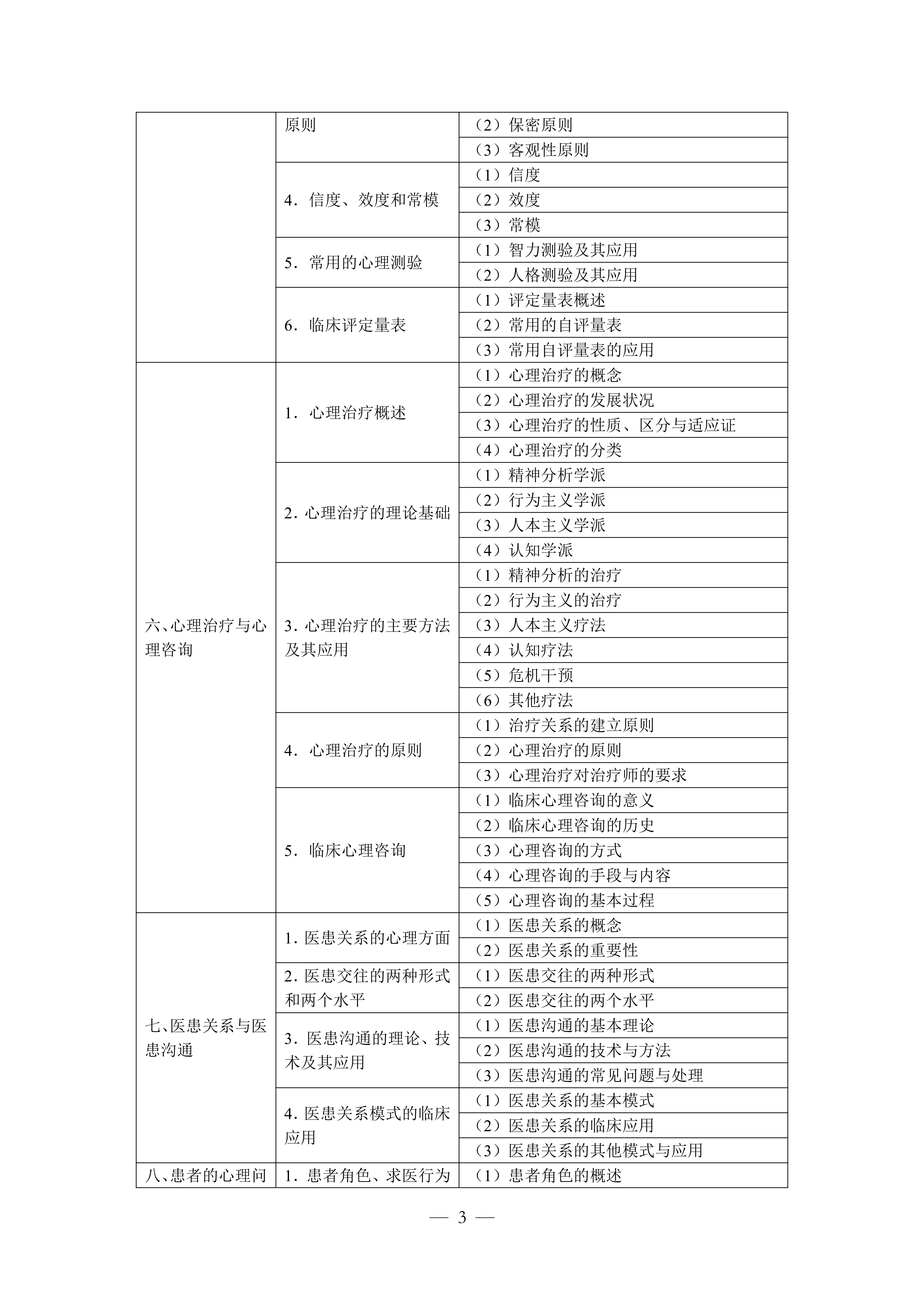 1-临床执业医师资格考试大纲医学综合考试医学人文部分（2026年修订版）_03.png