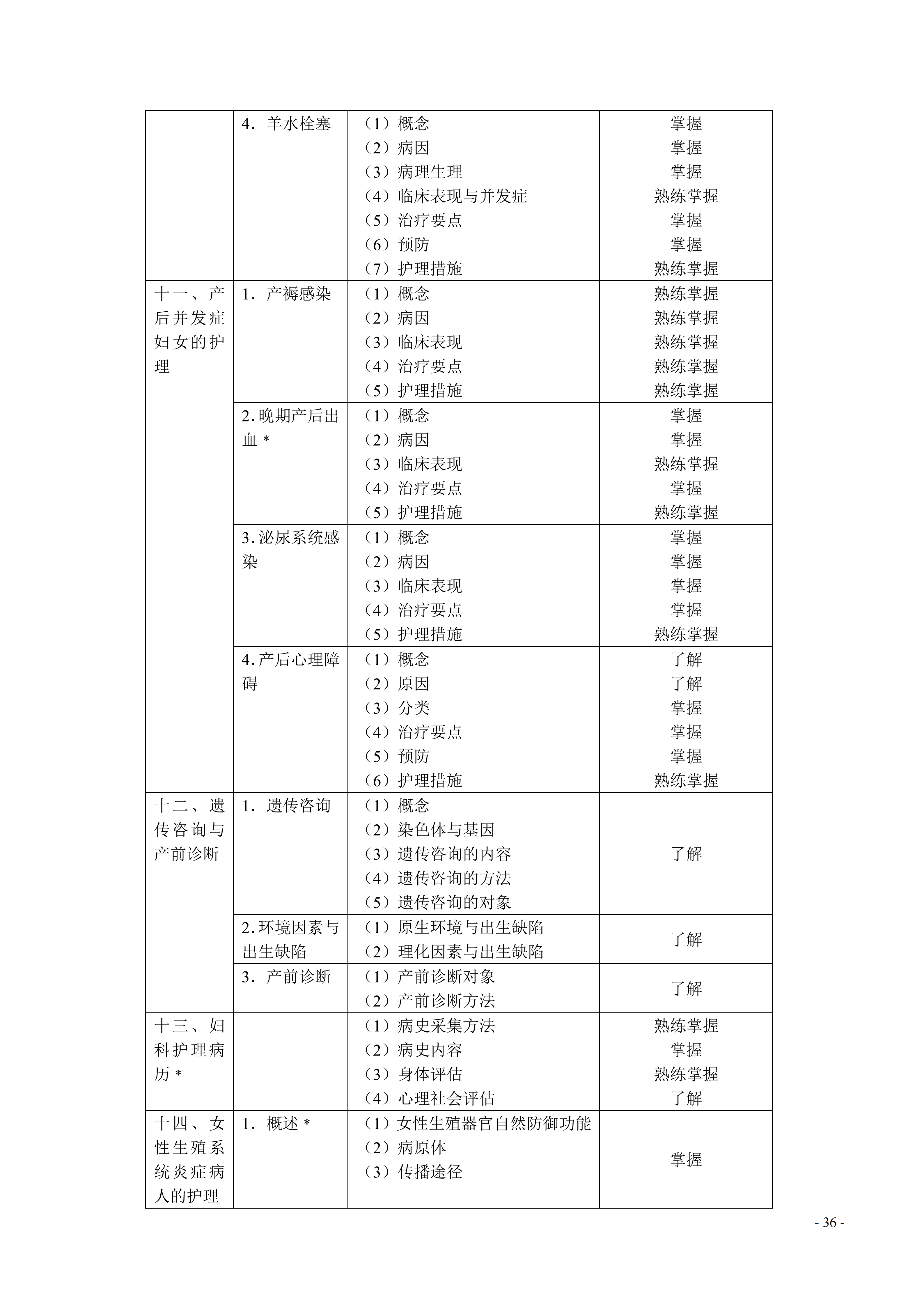 368-373护理学（中级）考试大纲_36.png