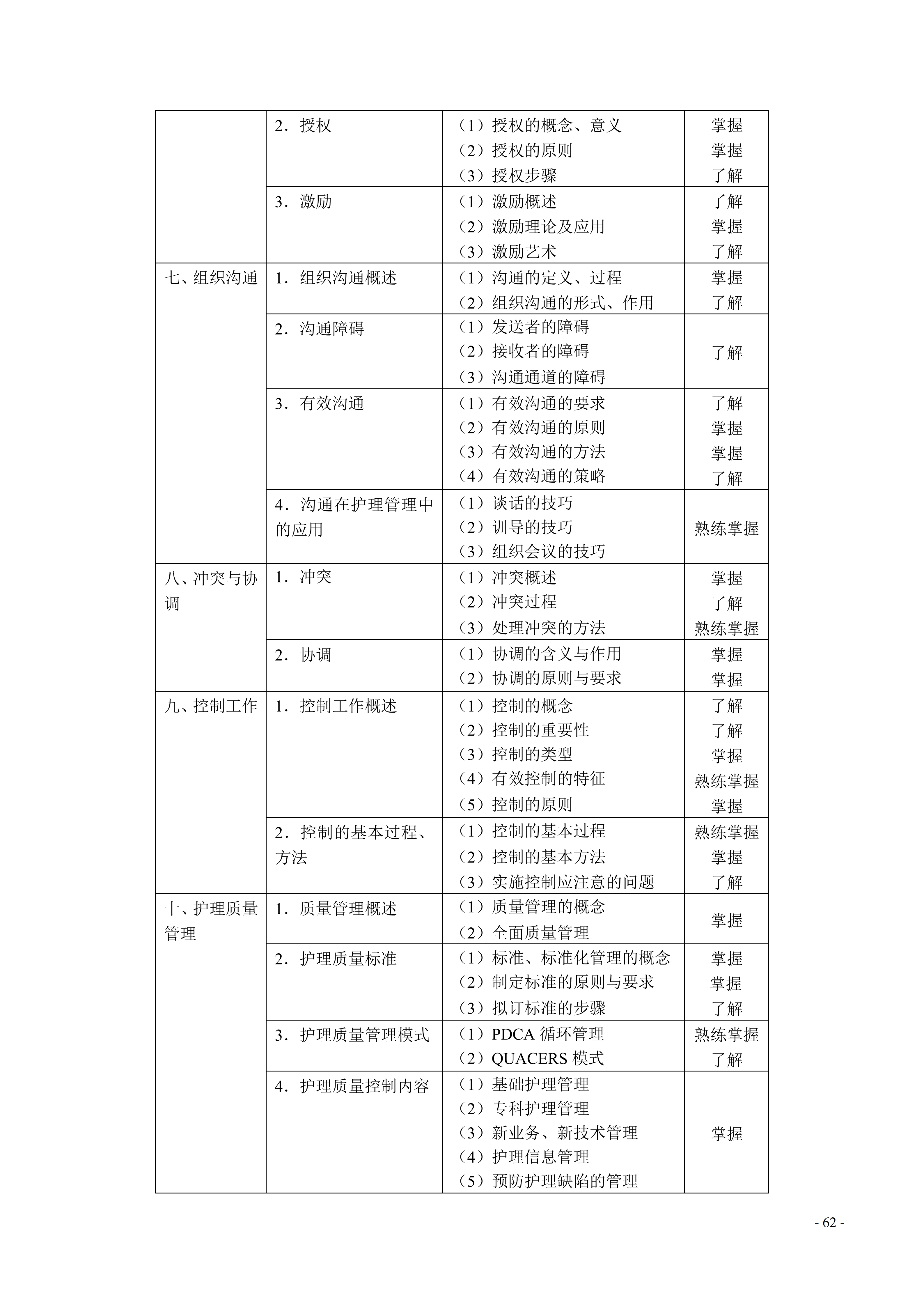 368-373护理学（中级）考试大纲_62.png