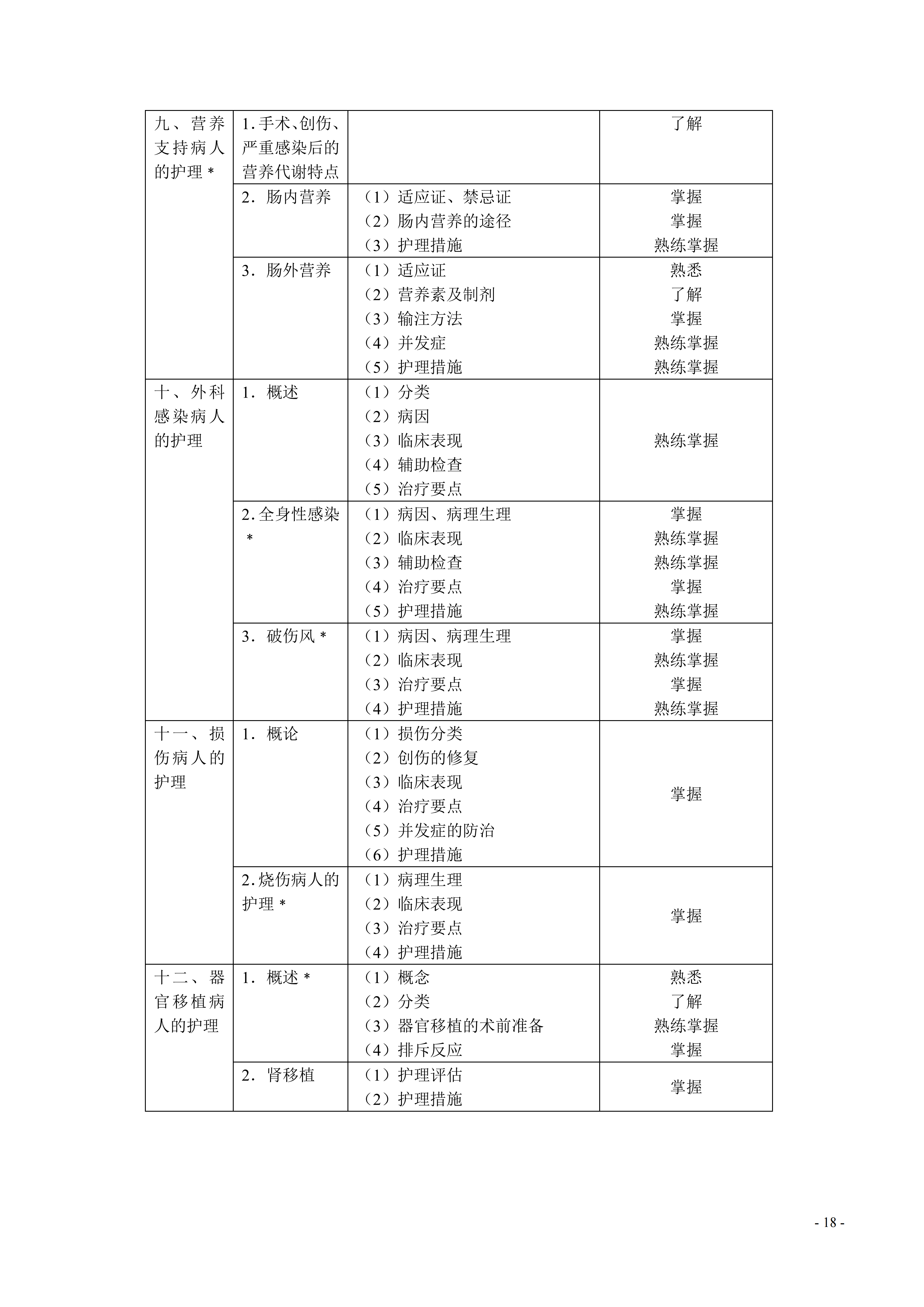 368-373护理学（中级）考试大纲_18.png