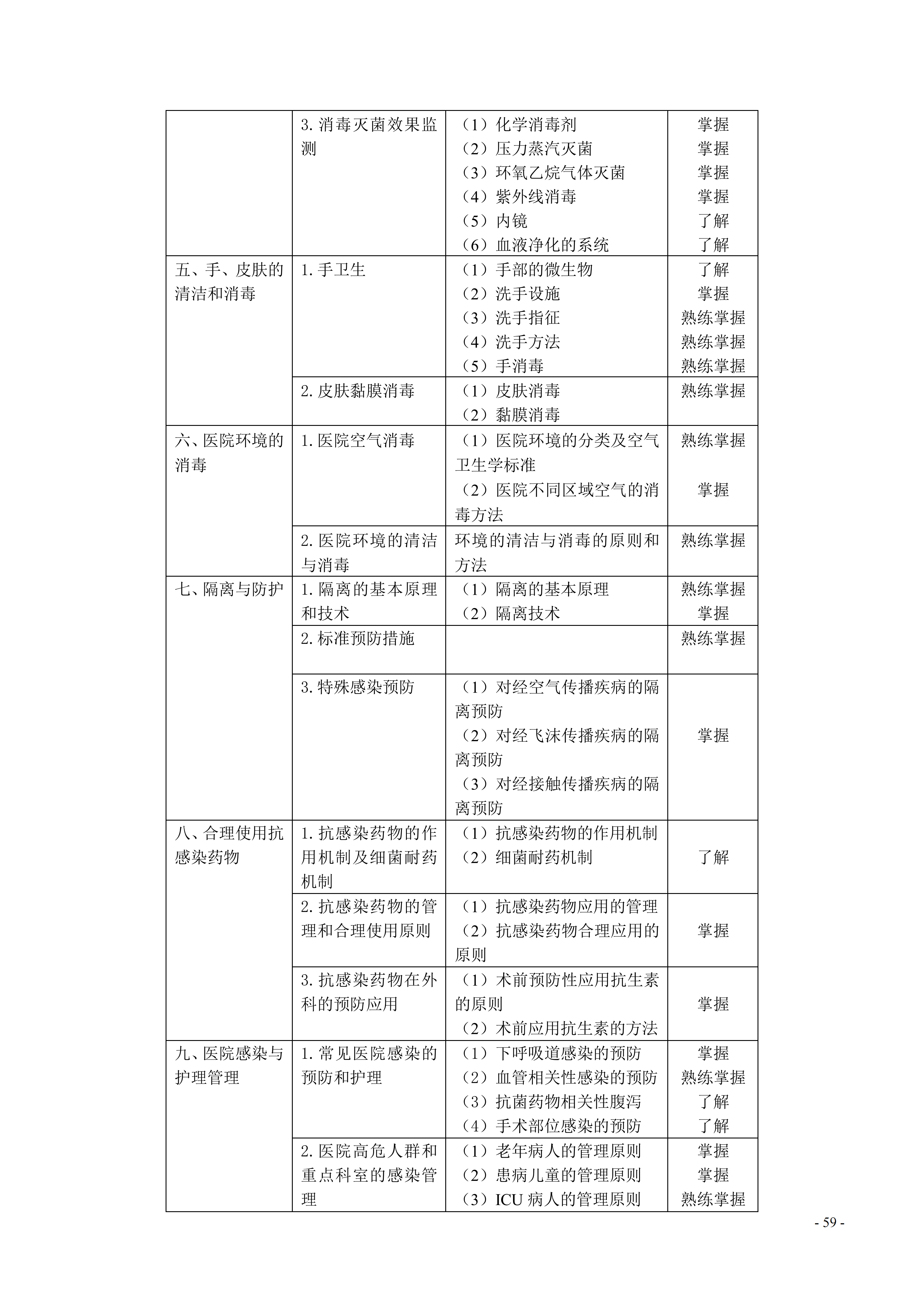 368-373护理学（中级）考试大纲_59.png