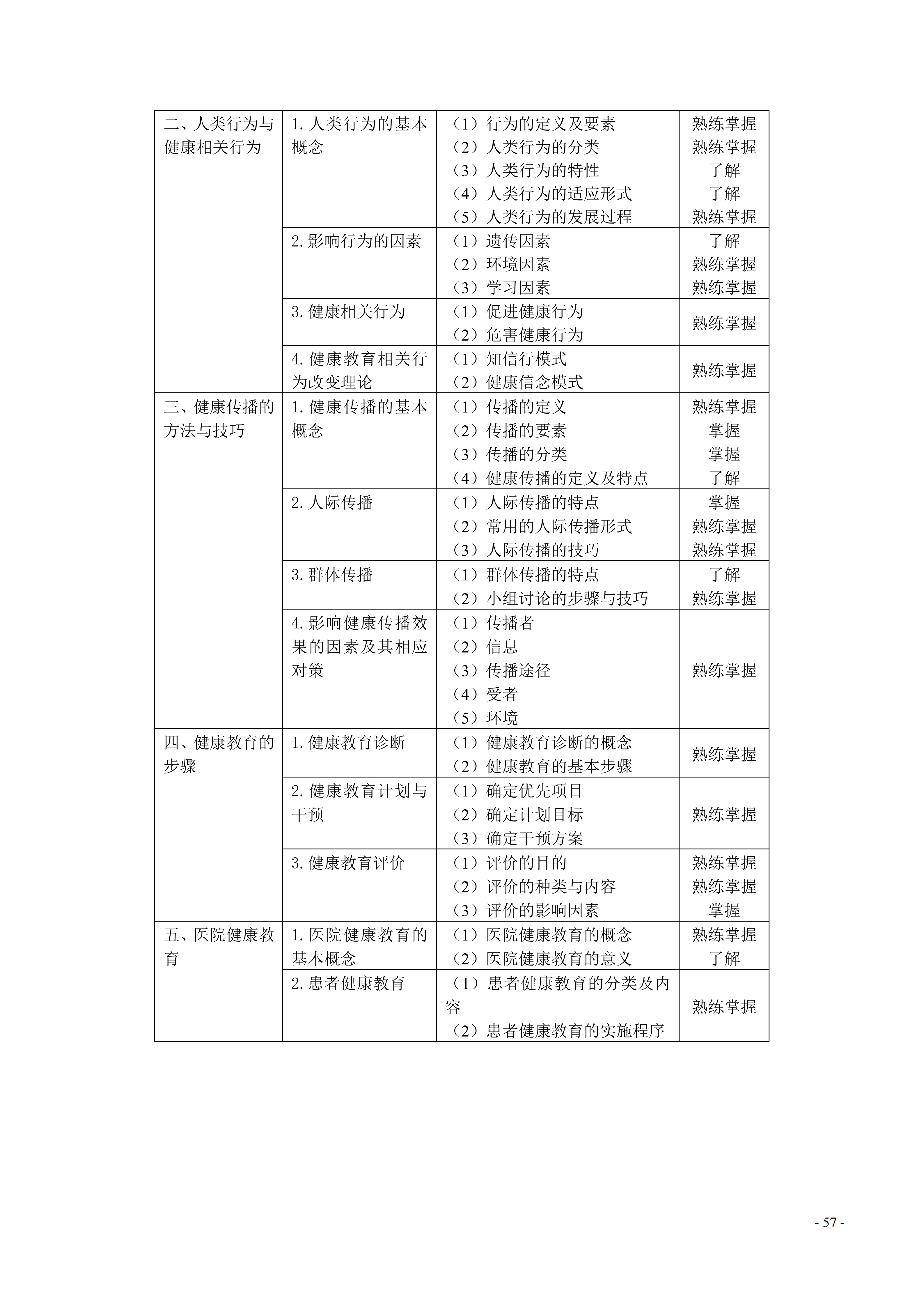368-373护理学（中级）考试大纲_57.png