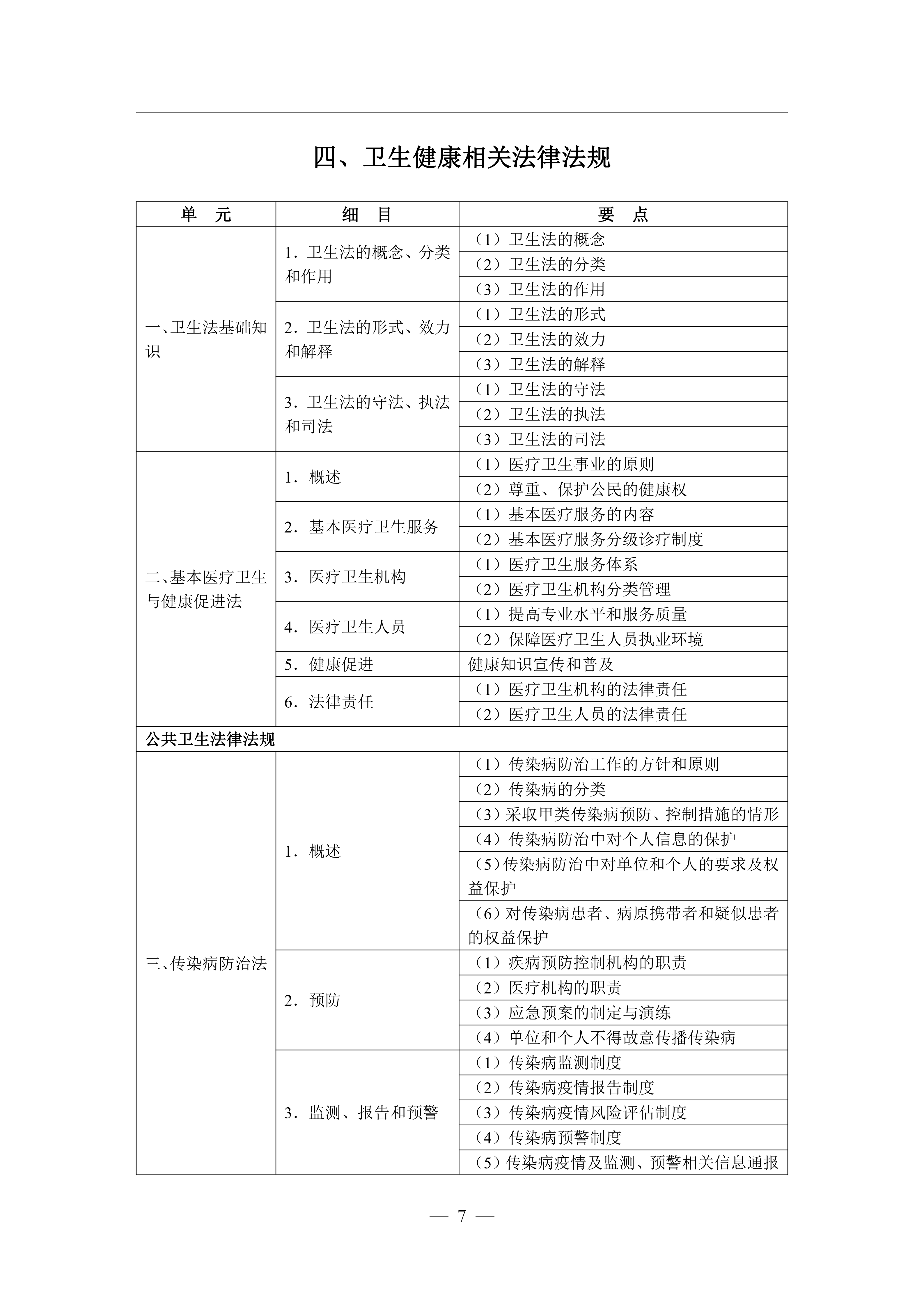 1-临床执业医师资格考试大纲医学综合考试医学人文部分（2026年修订版）_07.png