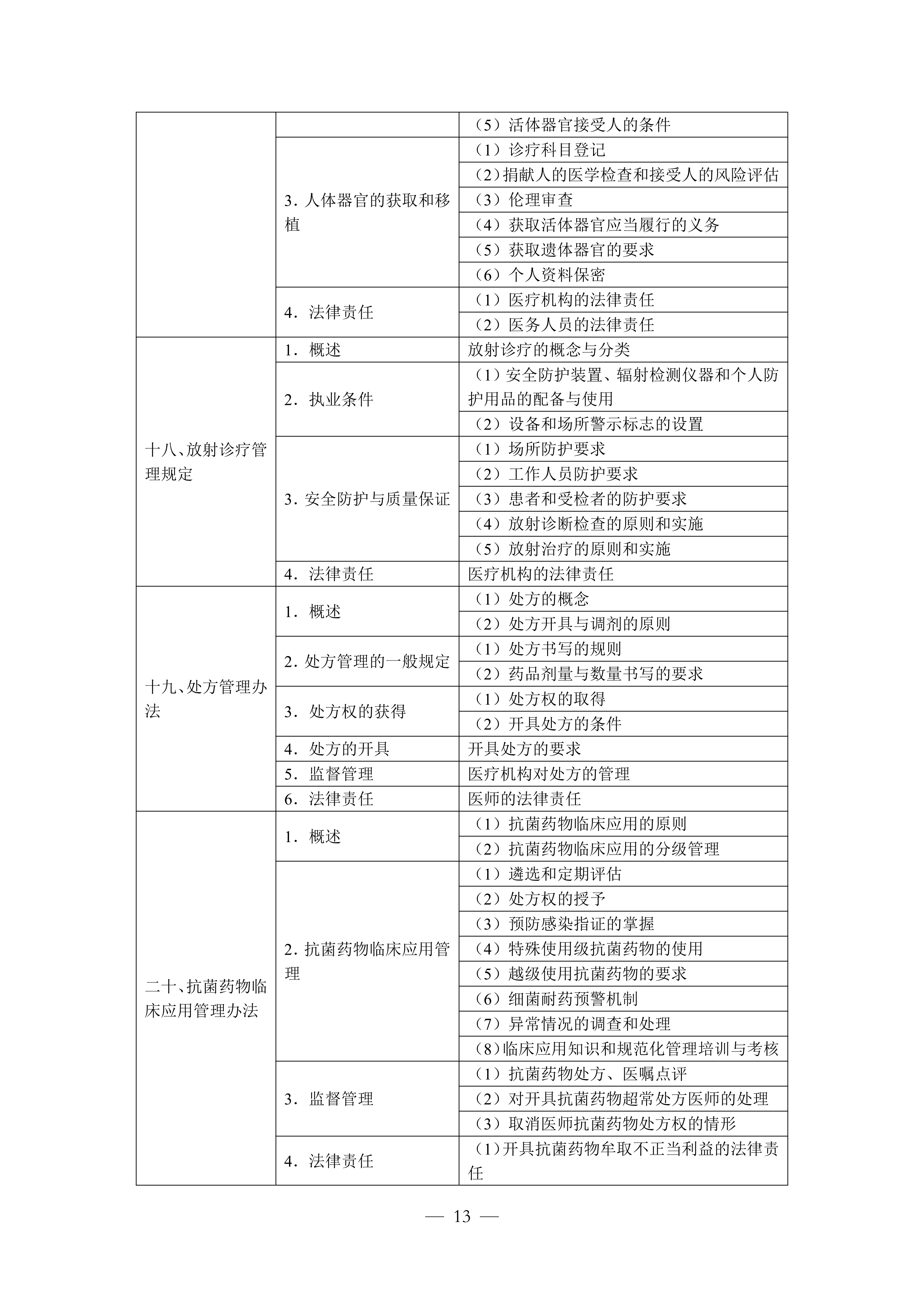 1-临床执业医师资格考试大纲医学综合考试医学人文部分（2026年修订版）_13.png