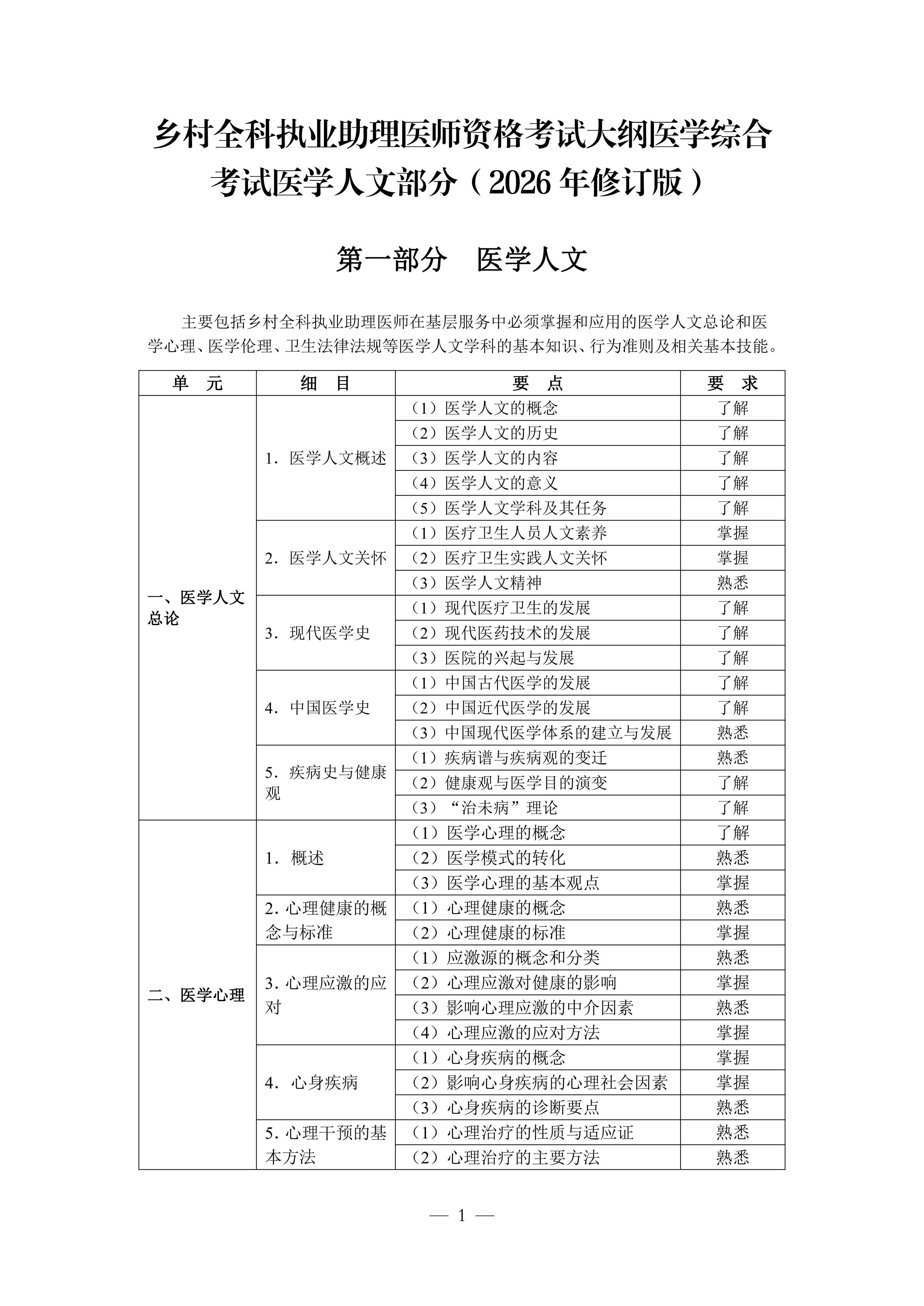 乡村全科执业助理（2026年修订版）_01.png