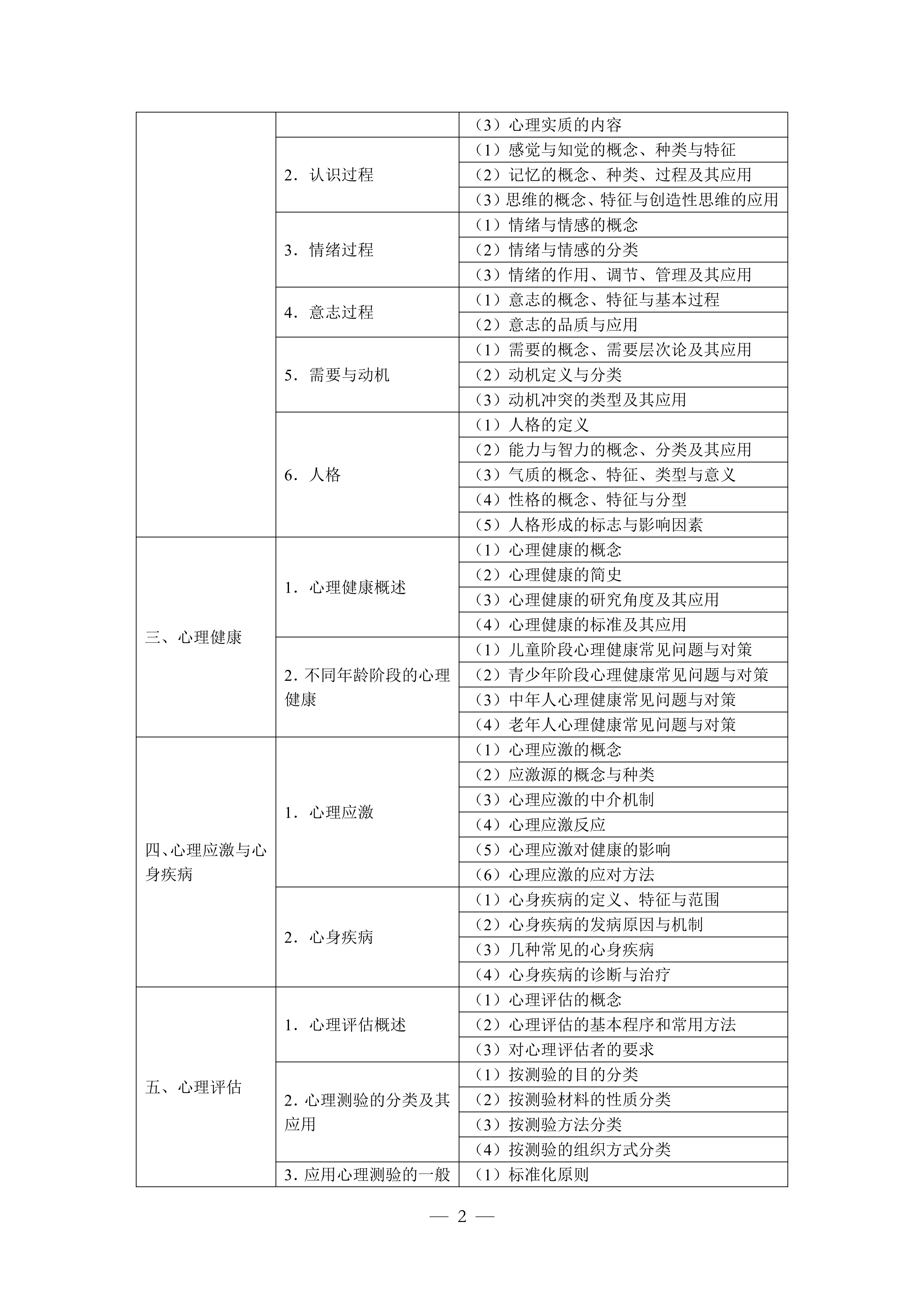 1-临床执业医师资格考试大纲医学综合考试医学人文部分（2026年修订版）_02.png