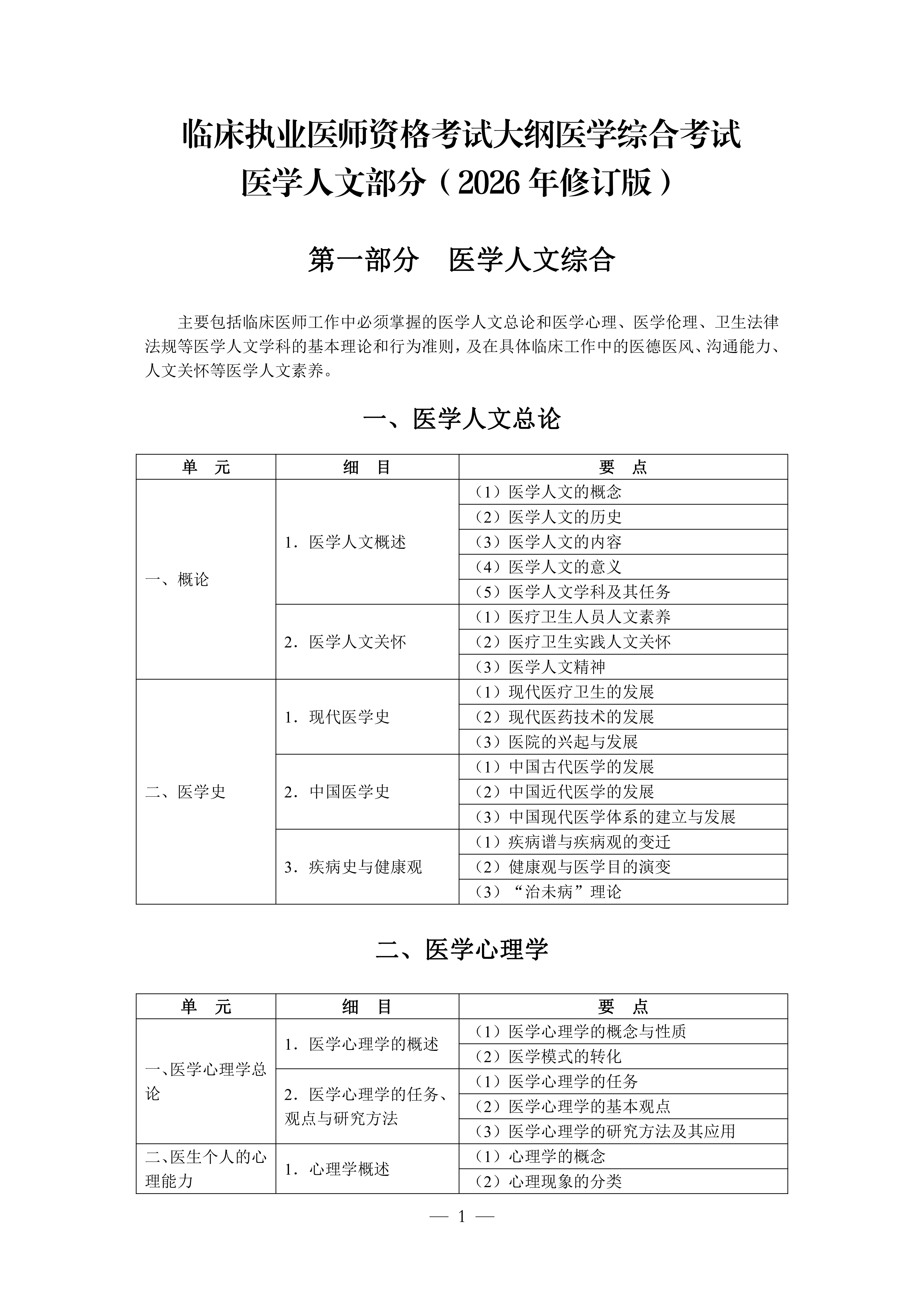 1-临床执业医师资格考试大纲医学综合考试医学人文部分（2026年修订版）_01.png